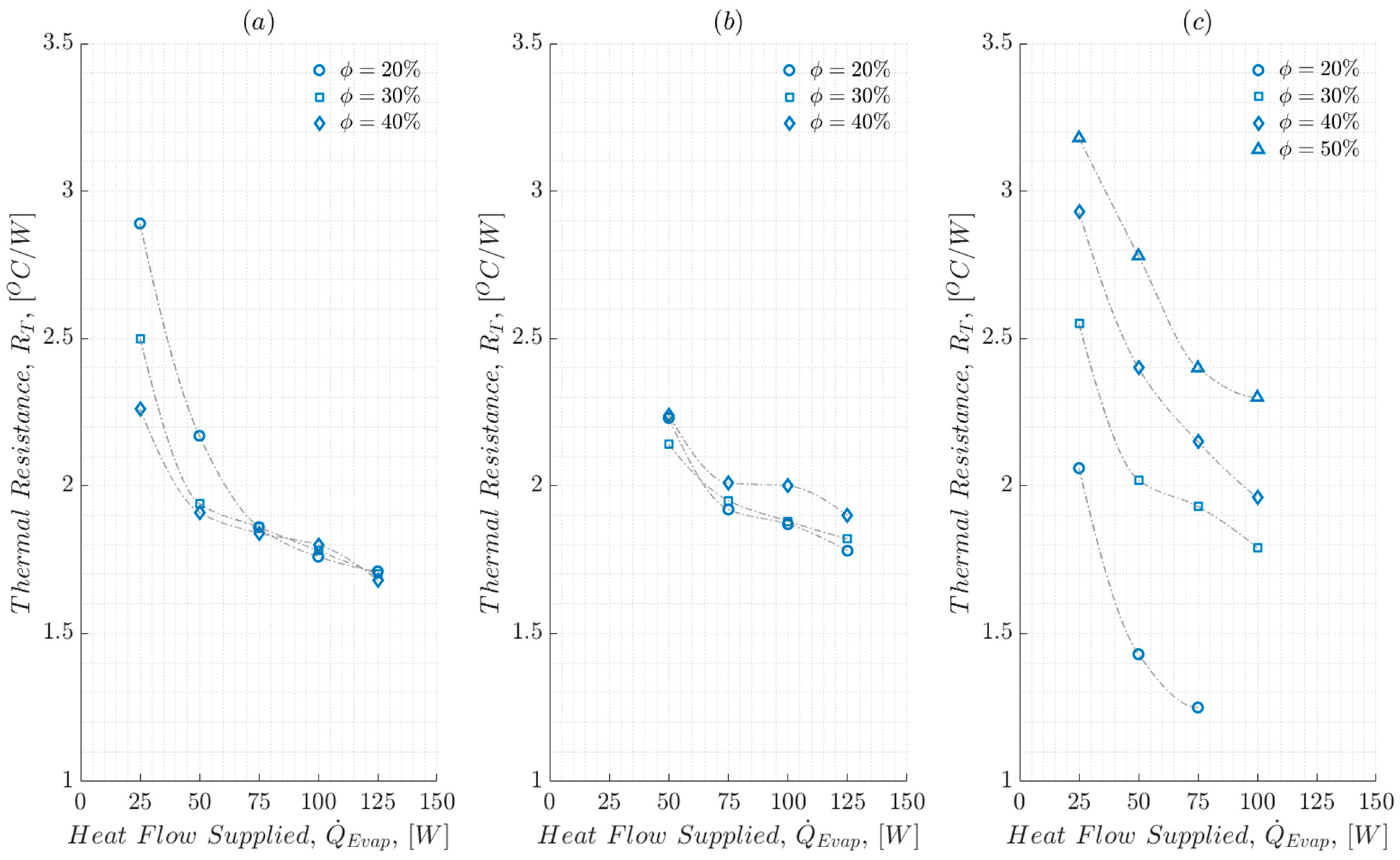 Energies 15 05939 g005
