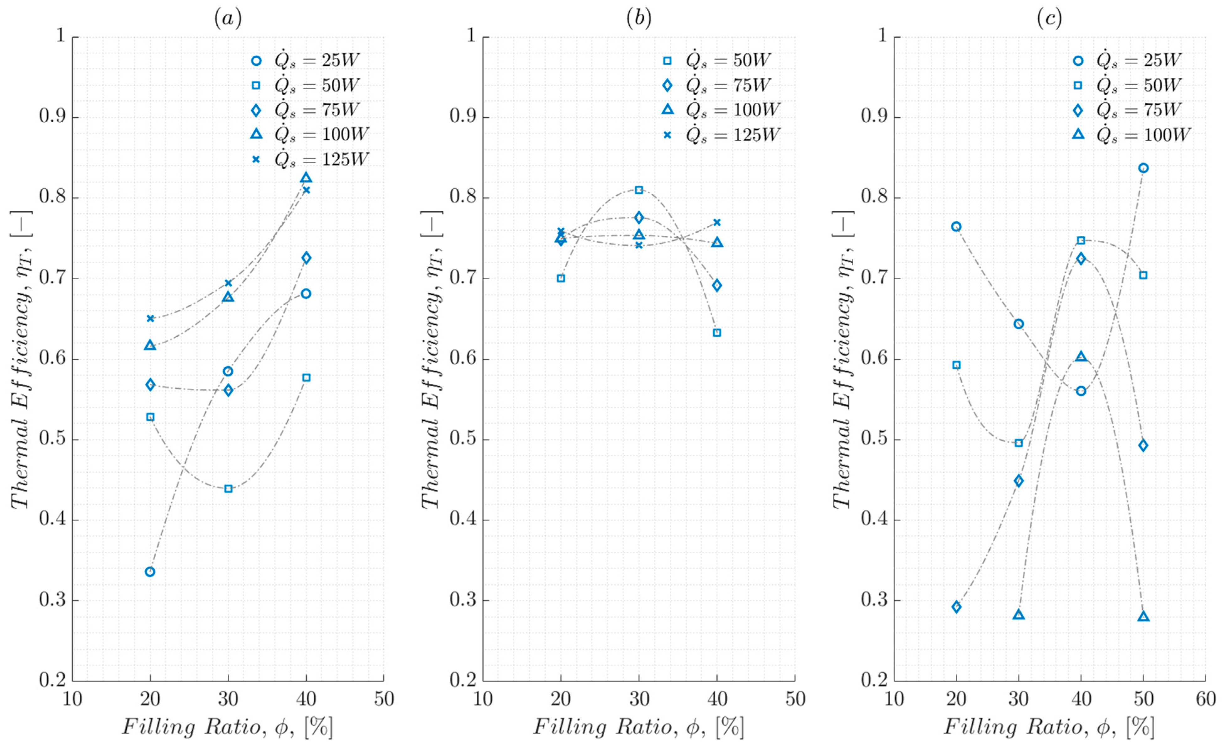 Energies 15 05939 g006