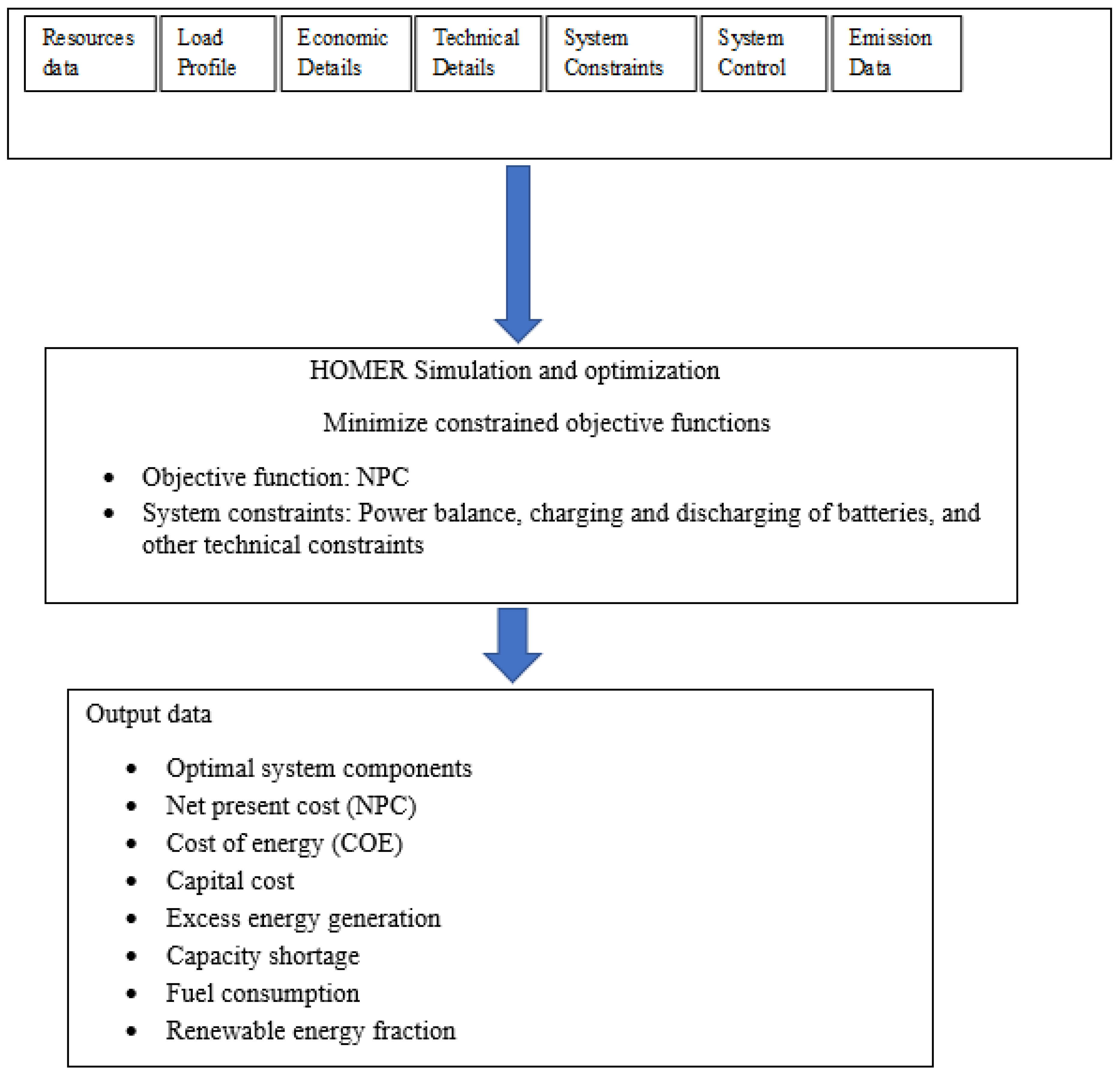 Energies 15 05940 g001