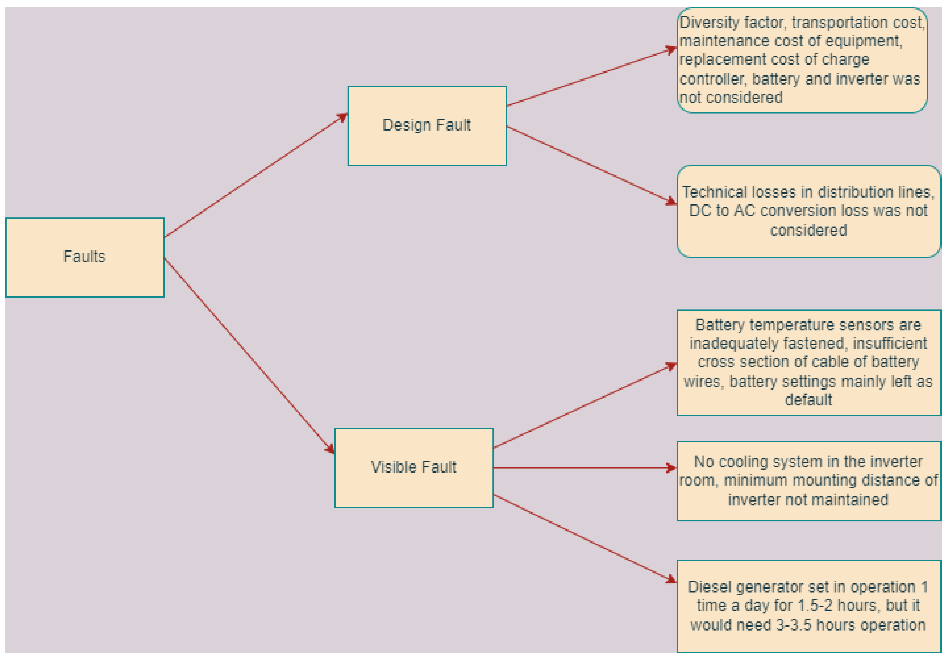 Energies 15 05940 g002