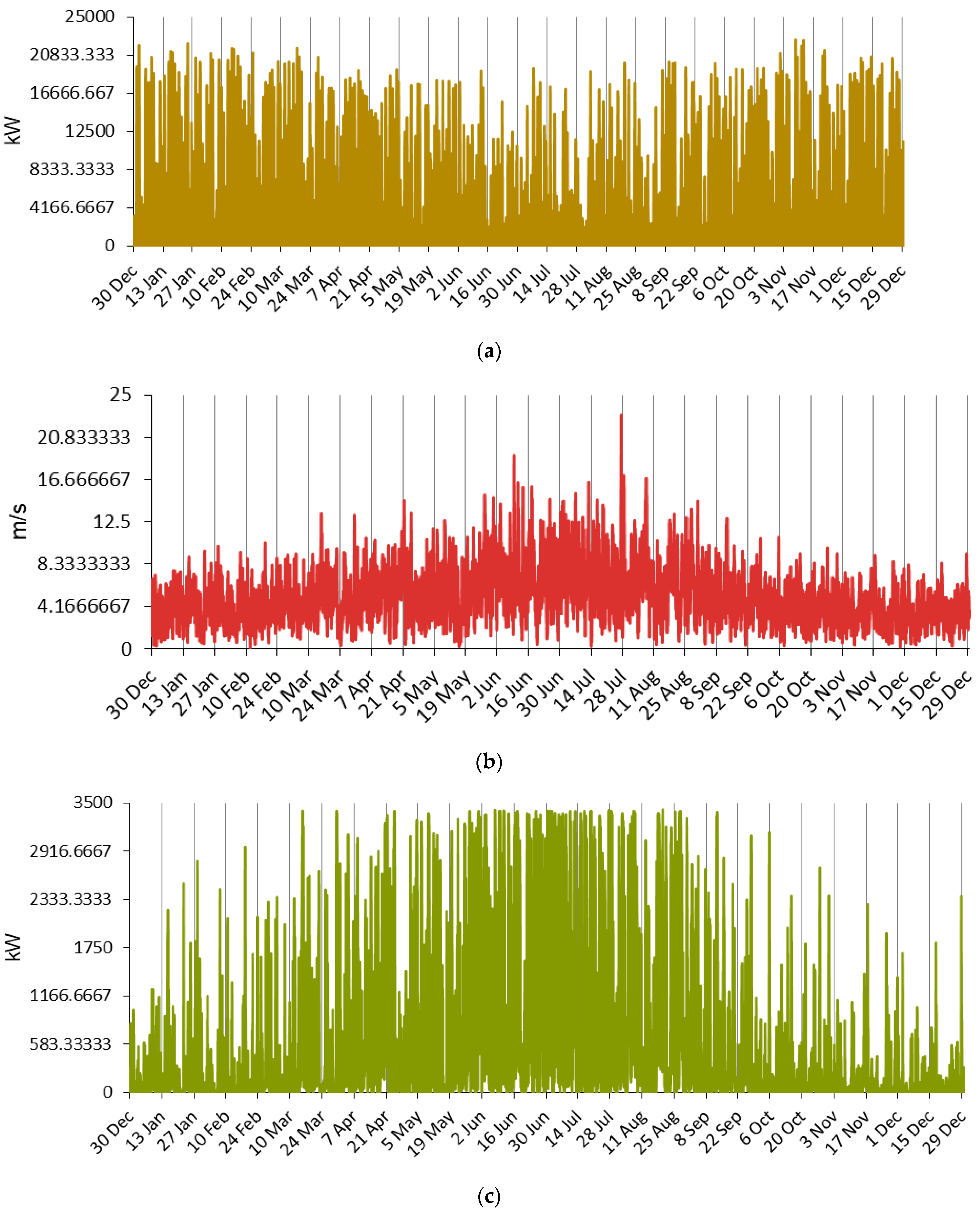 Energies 15 05940 g007