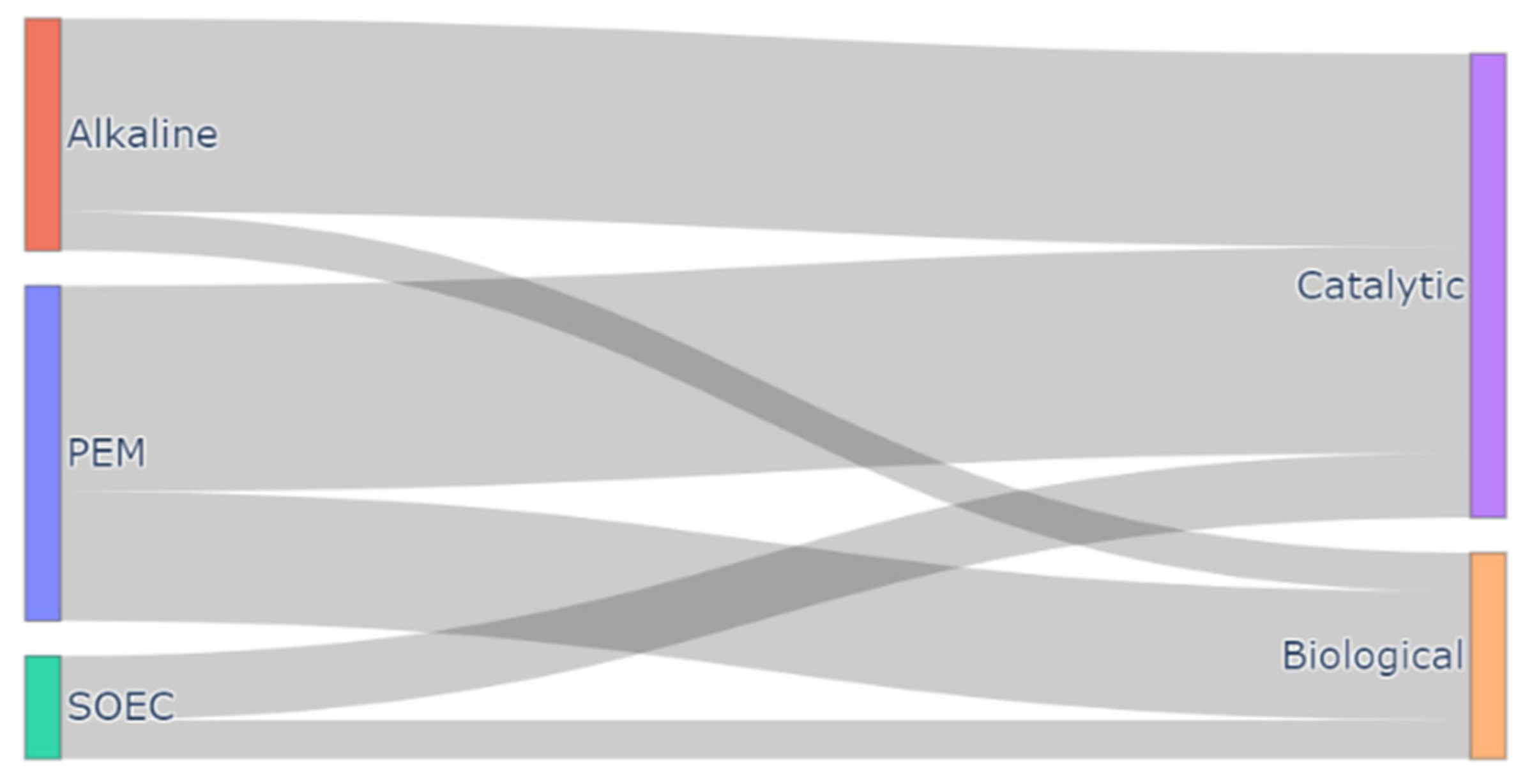 Energies 15 05942 g007 Energies 15 05942 g007