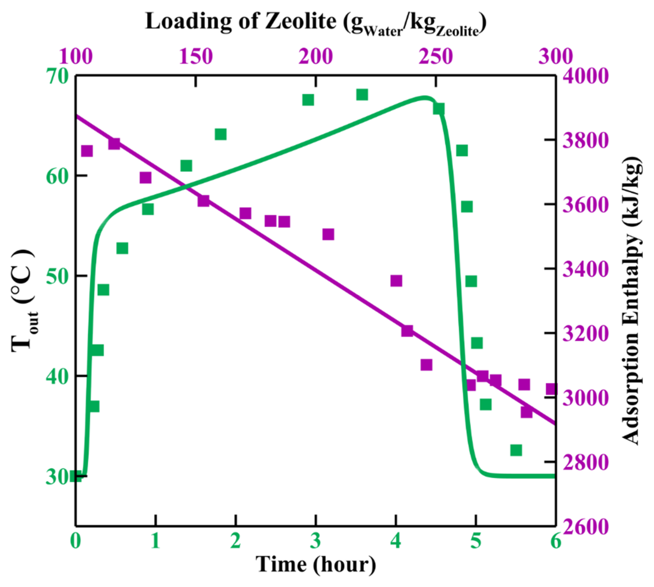 Energies 15 05944 g002
