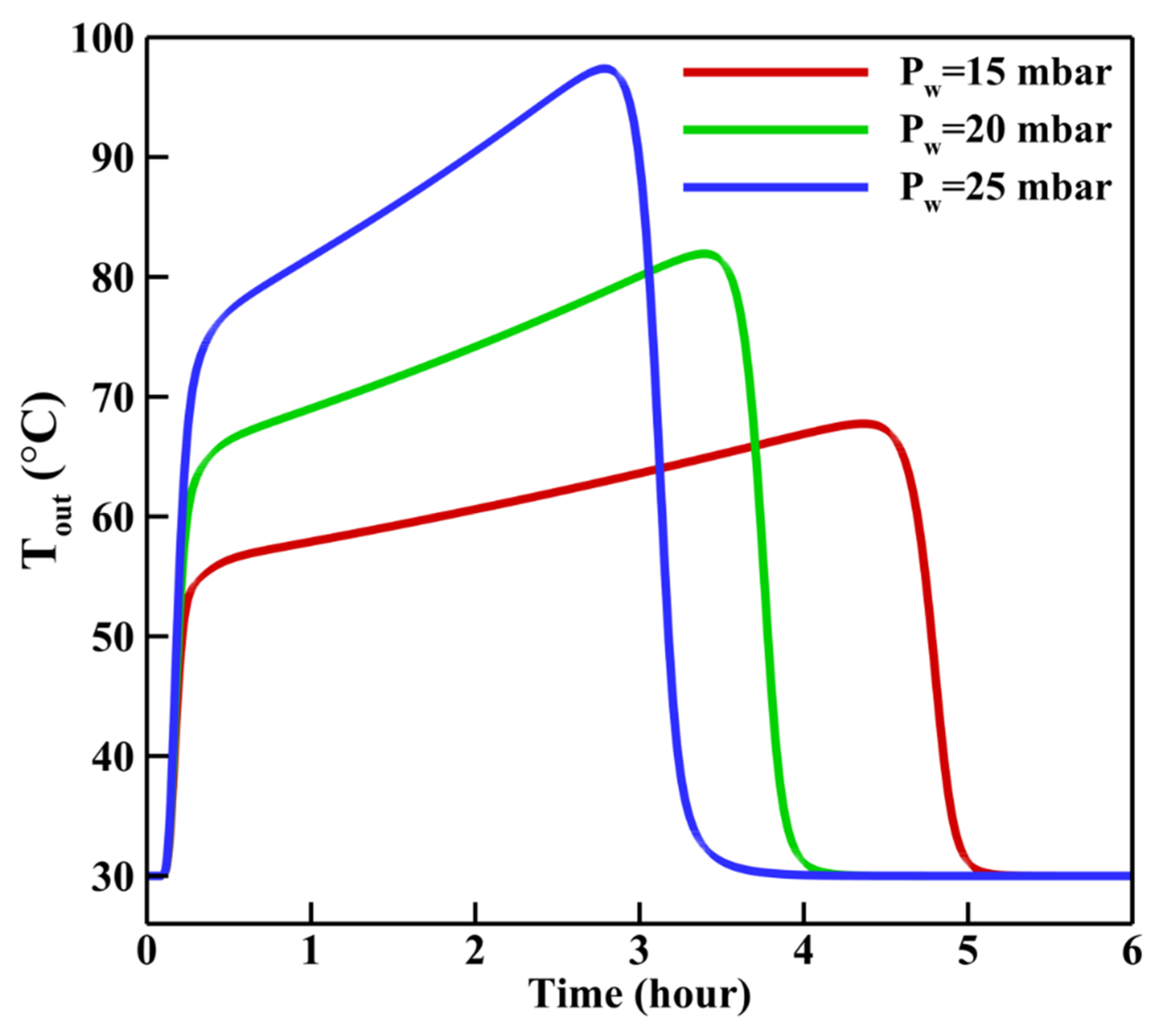 Energies 15 05944 g005