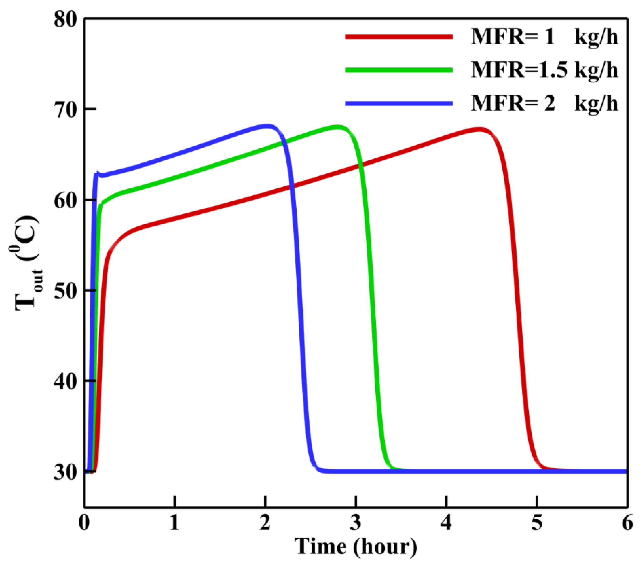 Energies 15 05944 g006