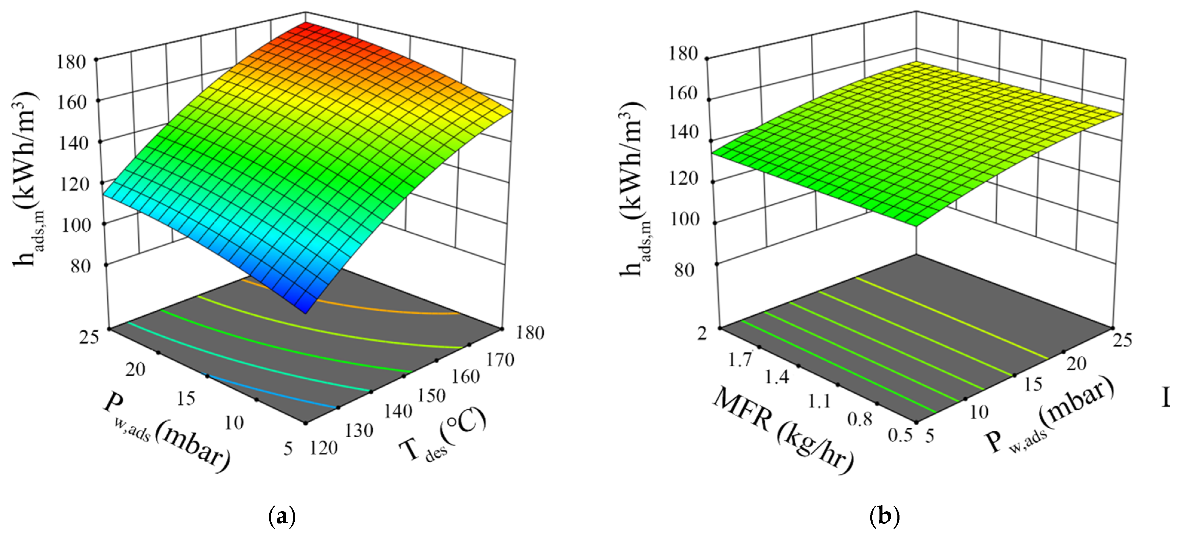 Energies 15 05944 g007a