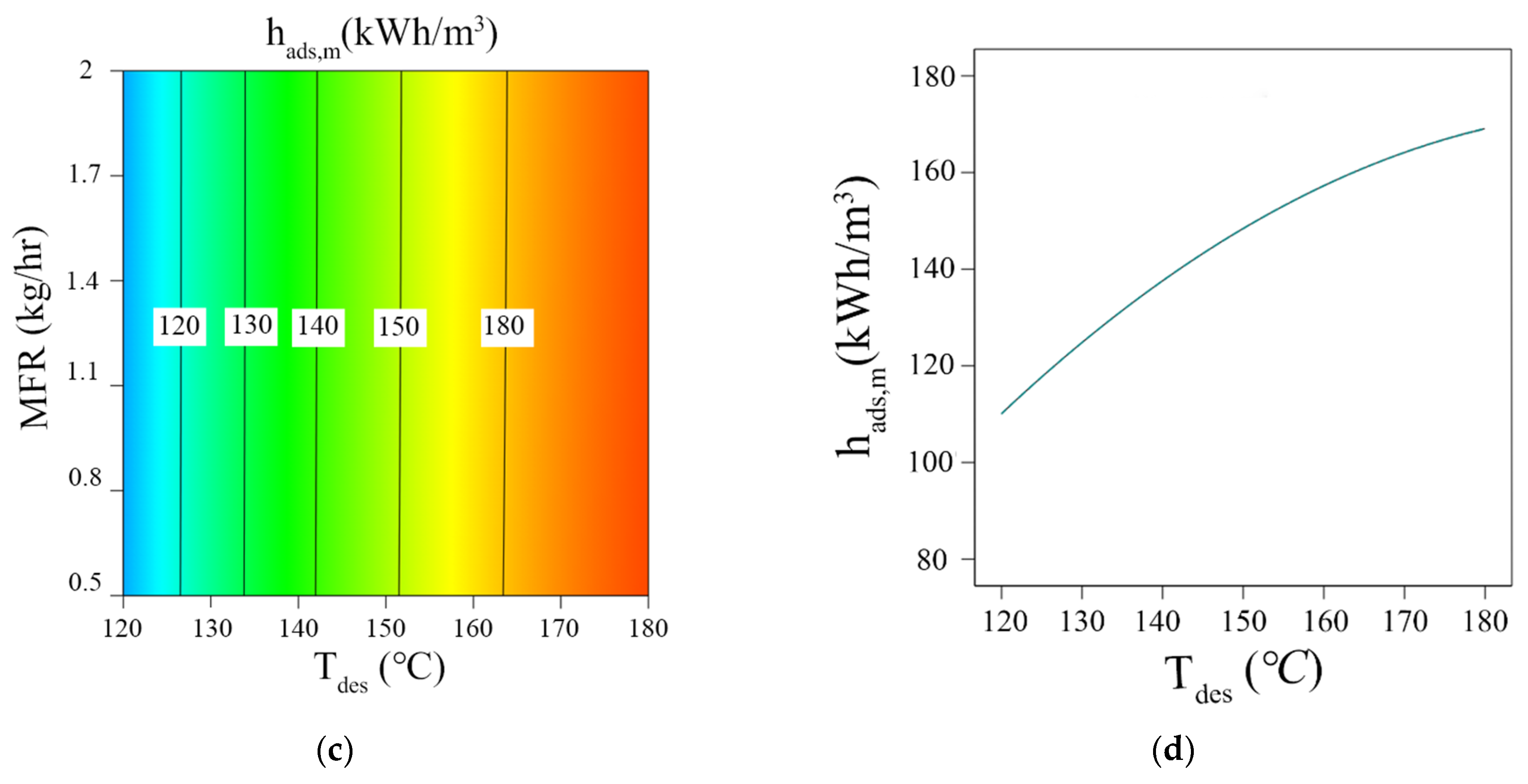 Energies 15 05944 g007b