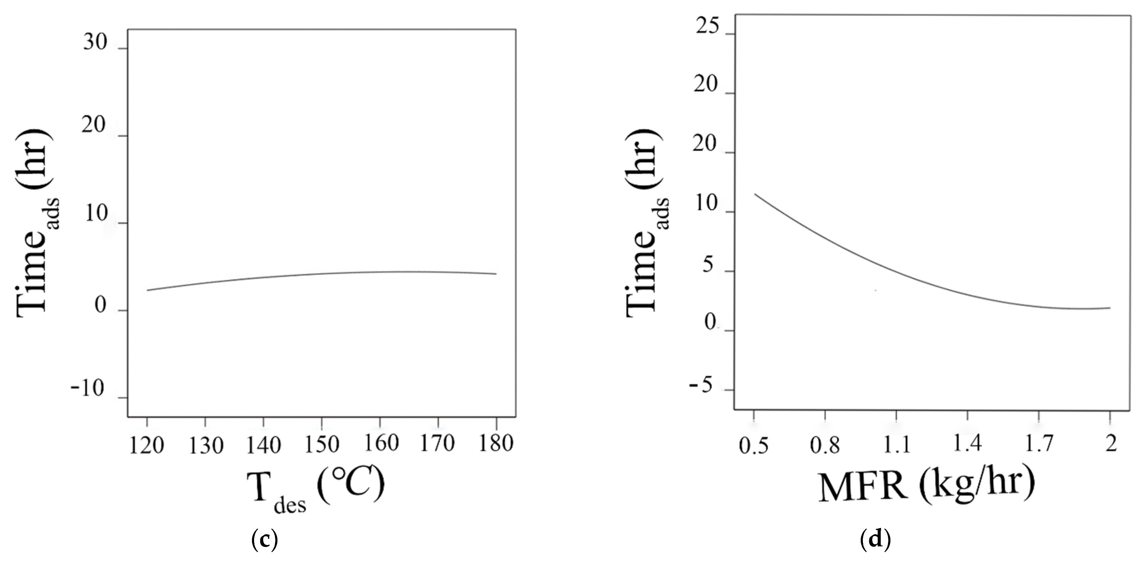 Energies 15 05944 g008b