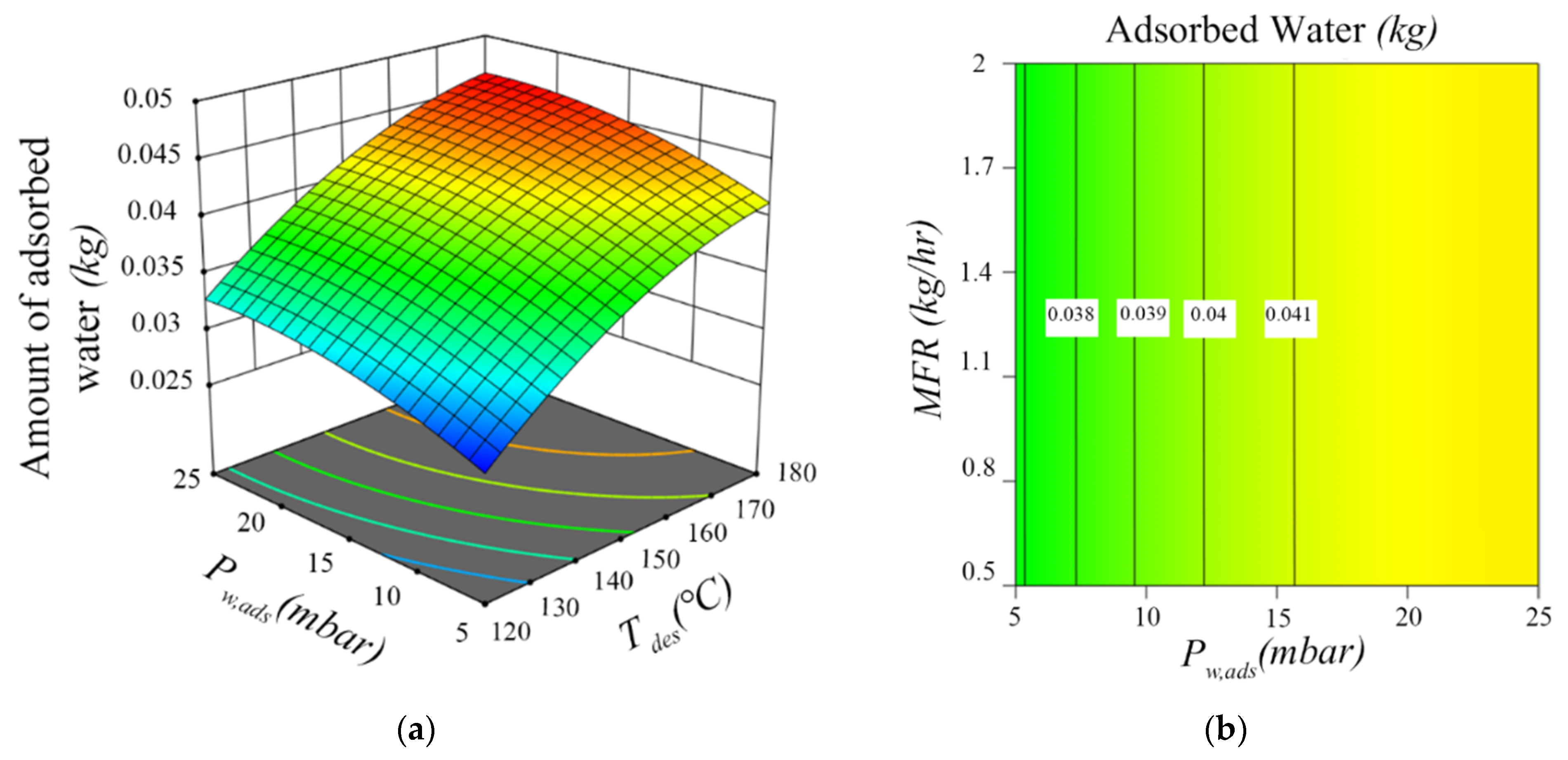Energies 15 05944 g009