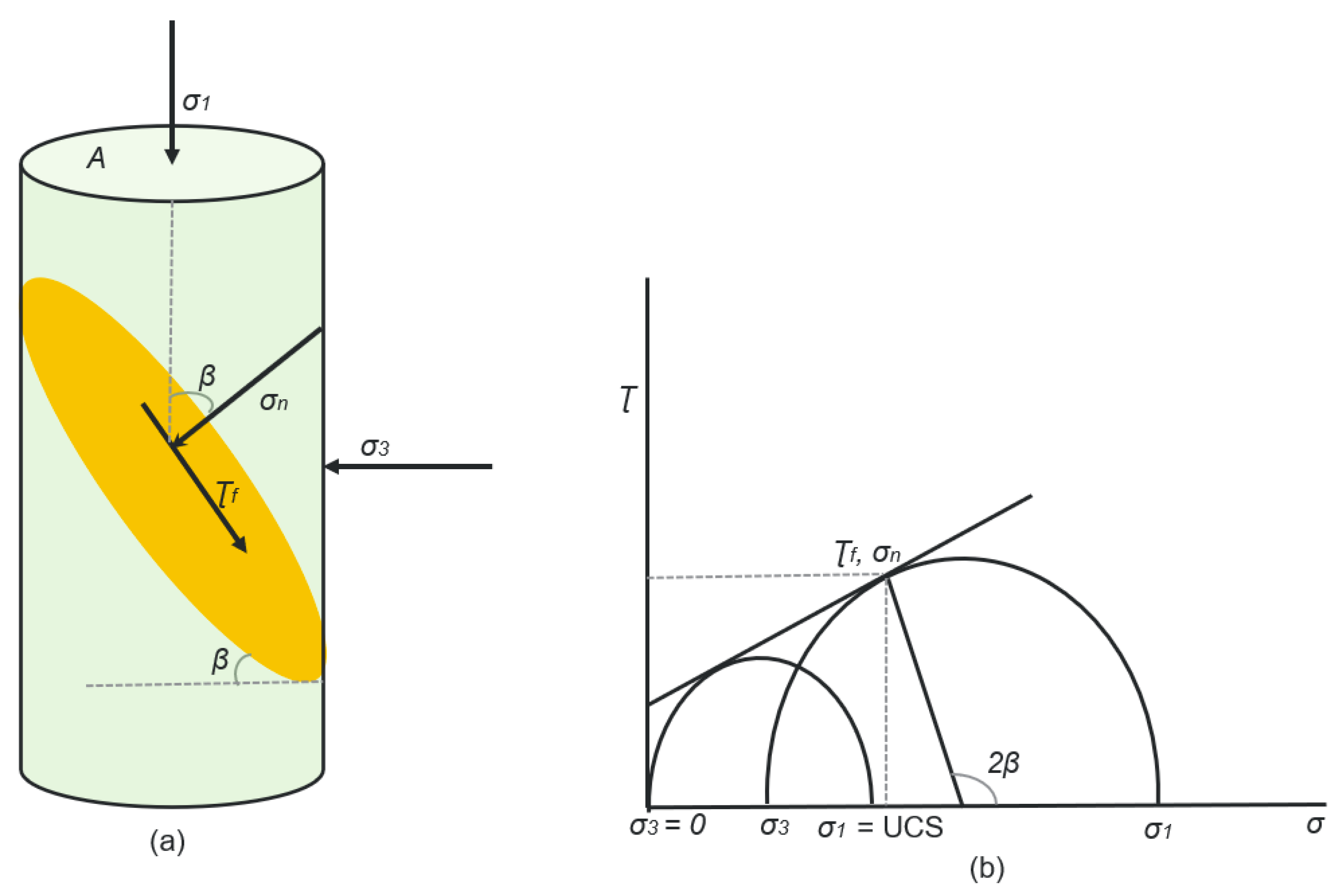 Energies 15 05949 g003 550