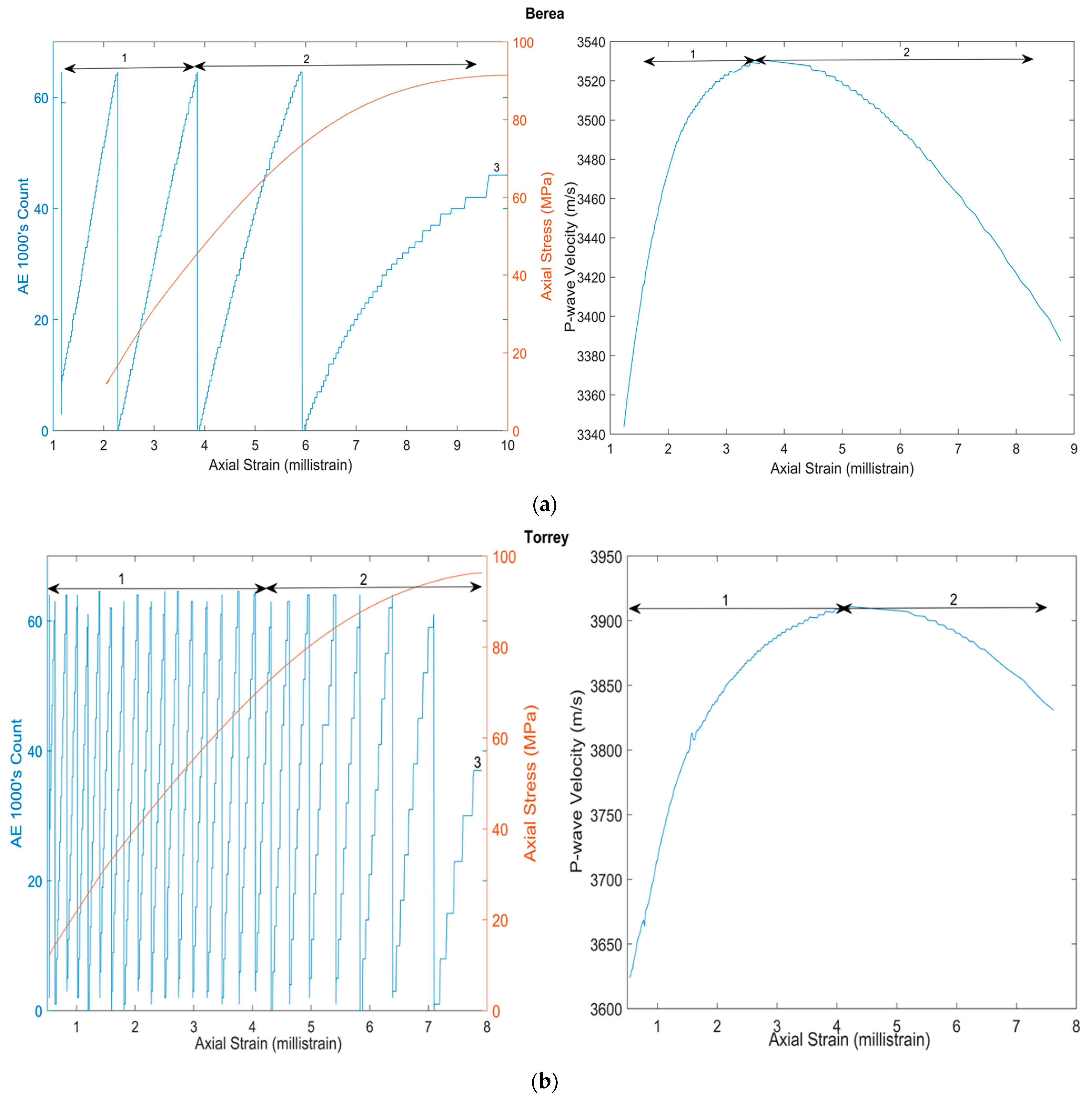 Energies 15 05949 g005a 550