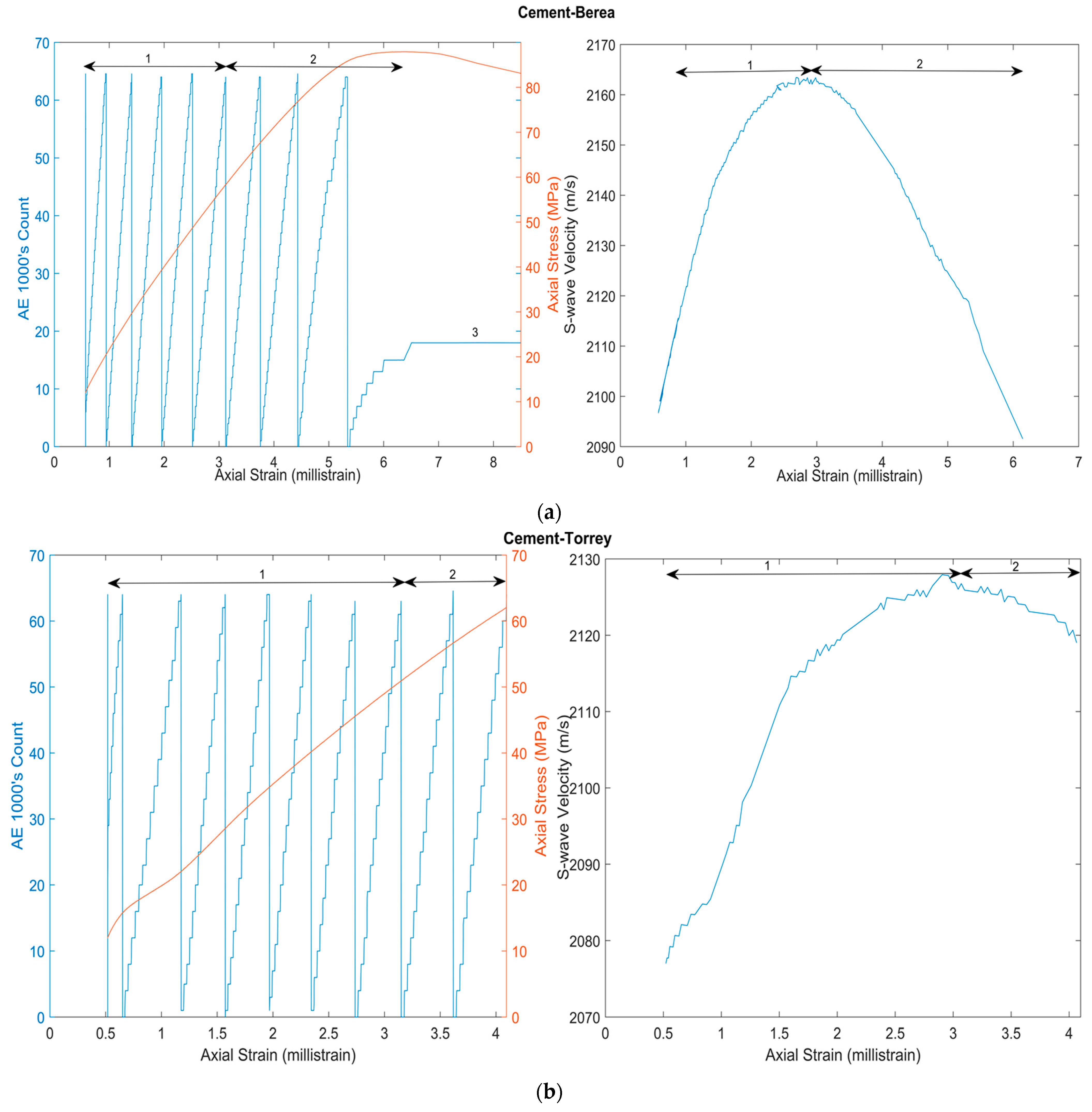 Energies 15 05949 g006a 550