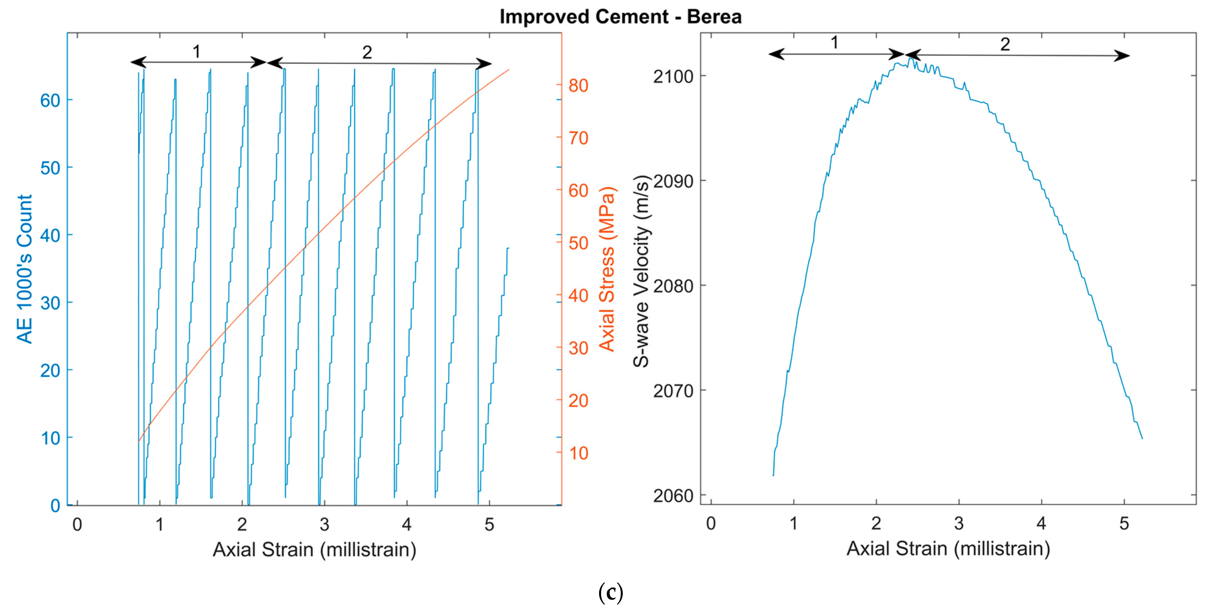 Energies 15 05949 g006b 550