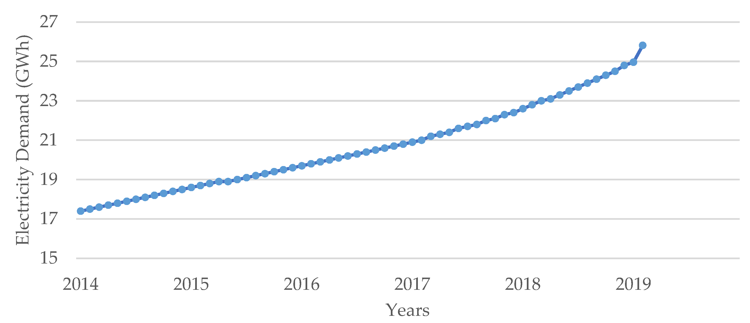 Energies 15 05950 g002