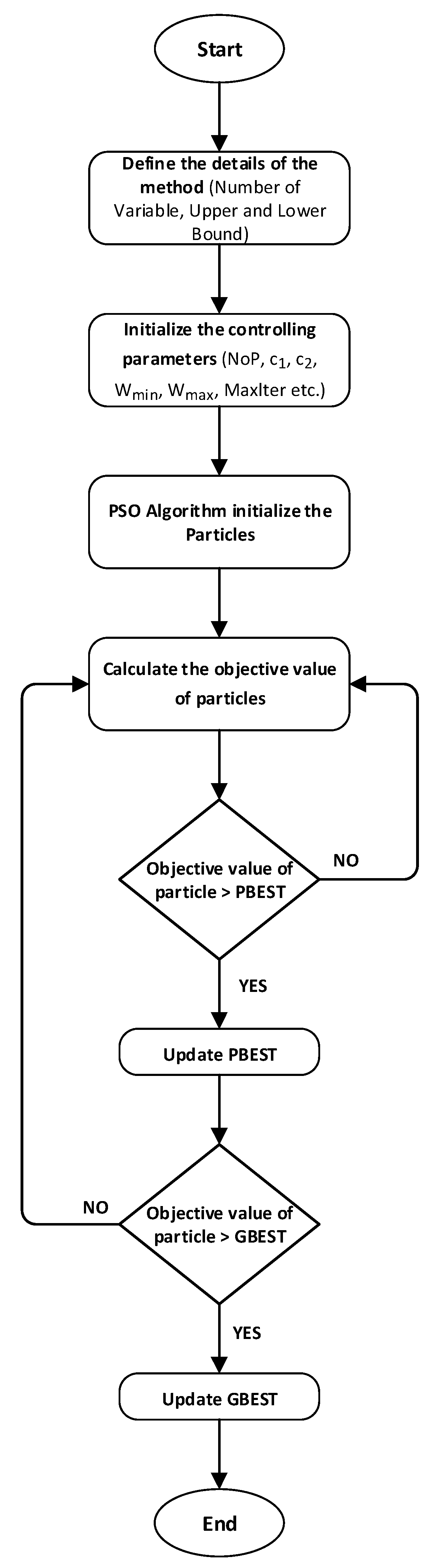 Energies 15 05950 g009