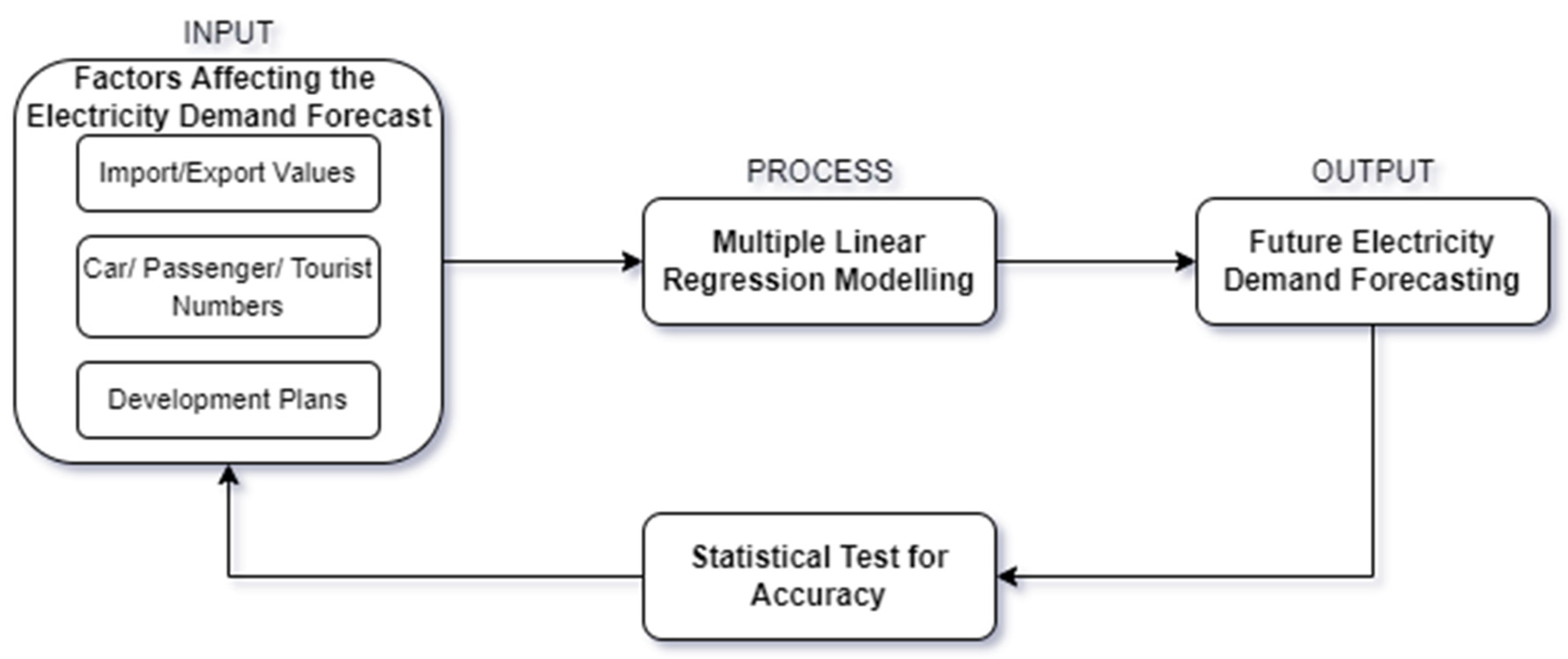 Energies 15 05950 g010