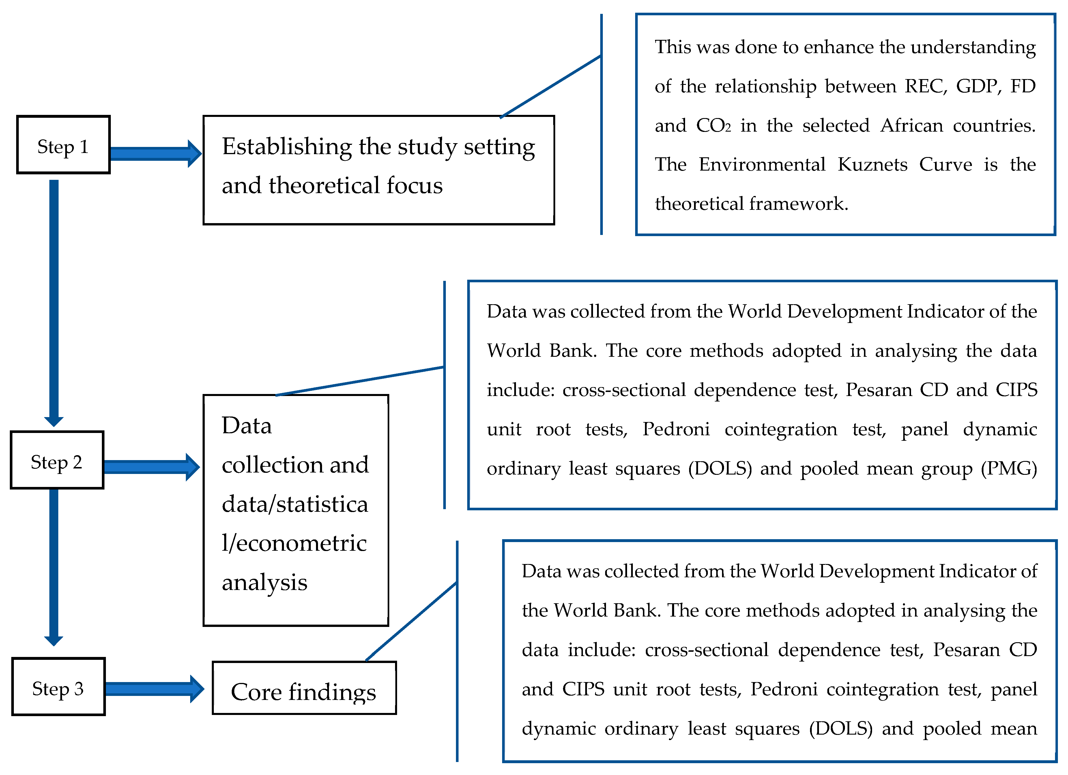 Energies 15 05953 g001 550