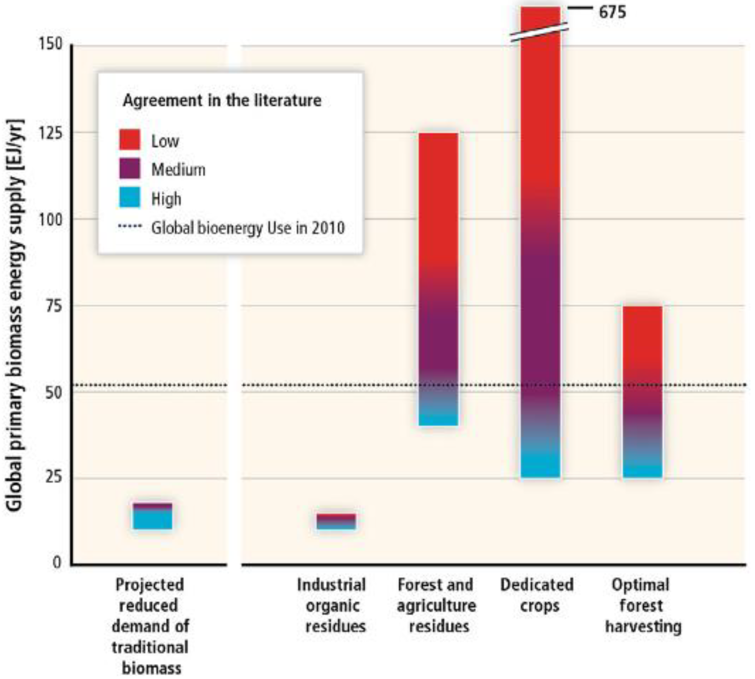 Energies 15 05955 g001