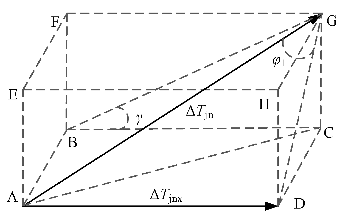 Energies 15 05957 g002 Energies 15 05957 g002