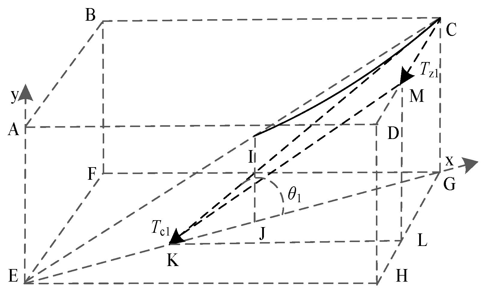 Energies 15 05957 g003 Energies 15 05957 g003