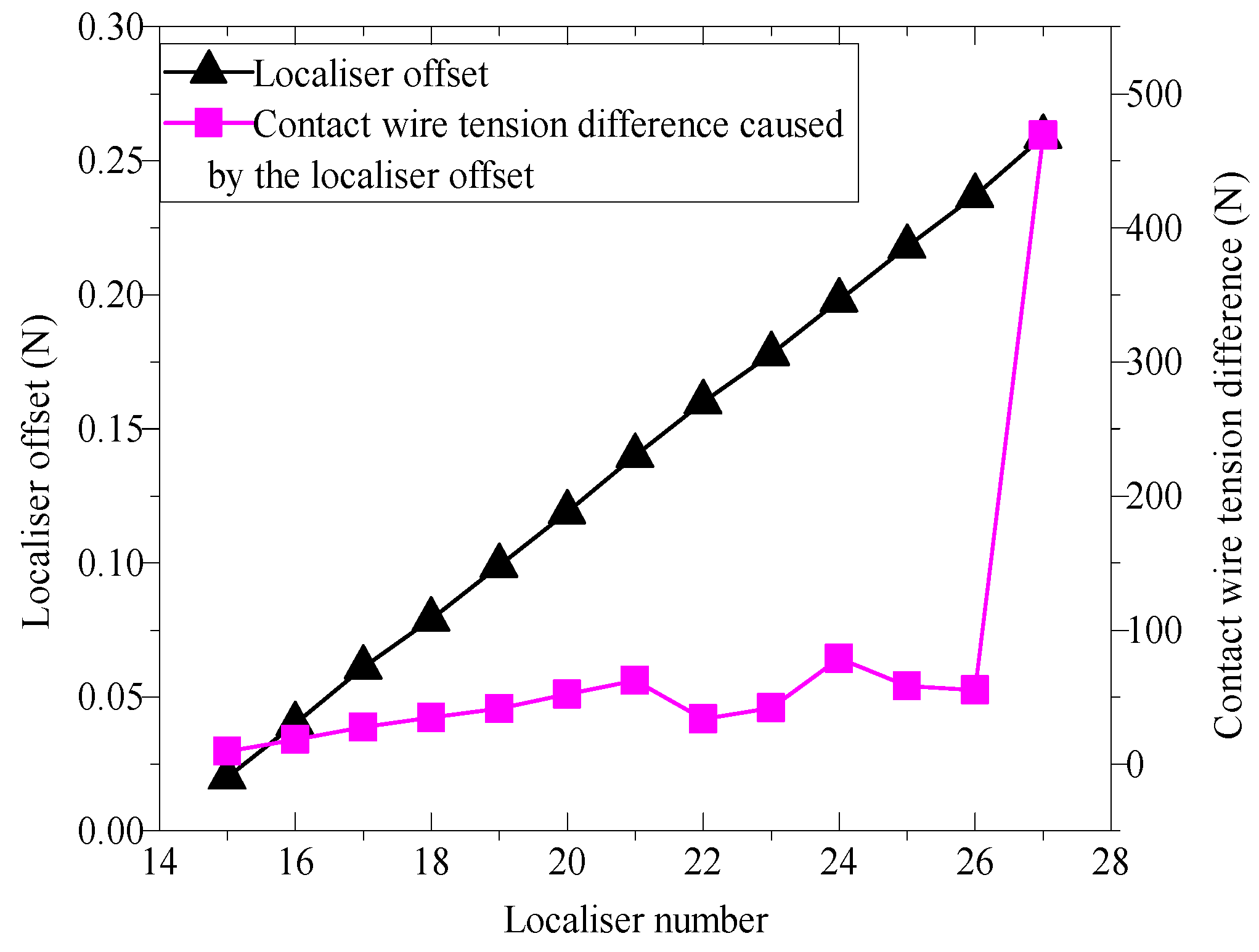 Energies 15 05957 g011 Energies 15 05957 g011
