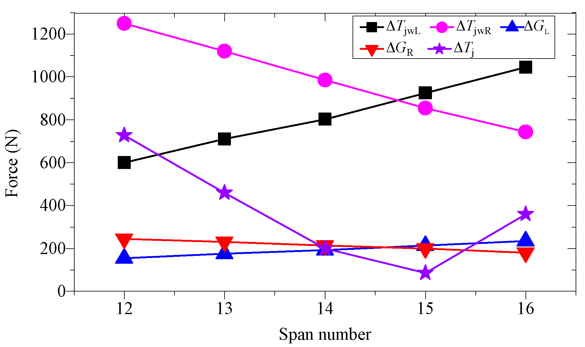 Energies 15 05957 g012 Energies 15 05957 g012