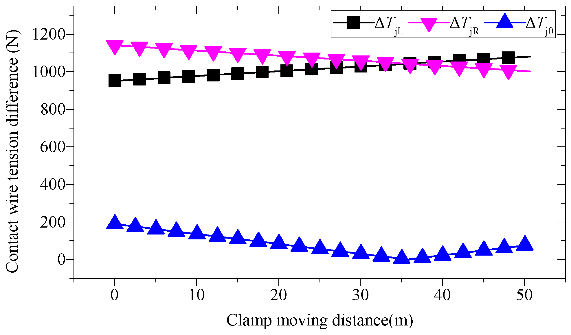 Energies 15 05957 g013 Energies 15 05957 g013