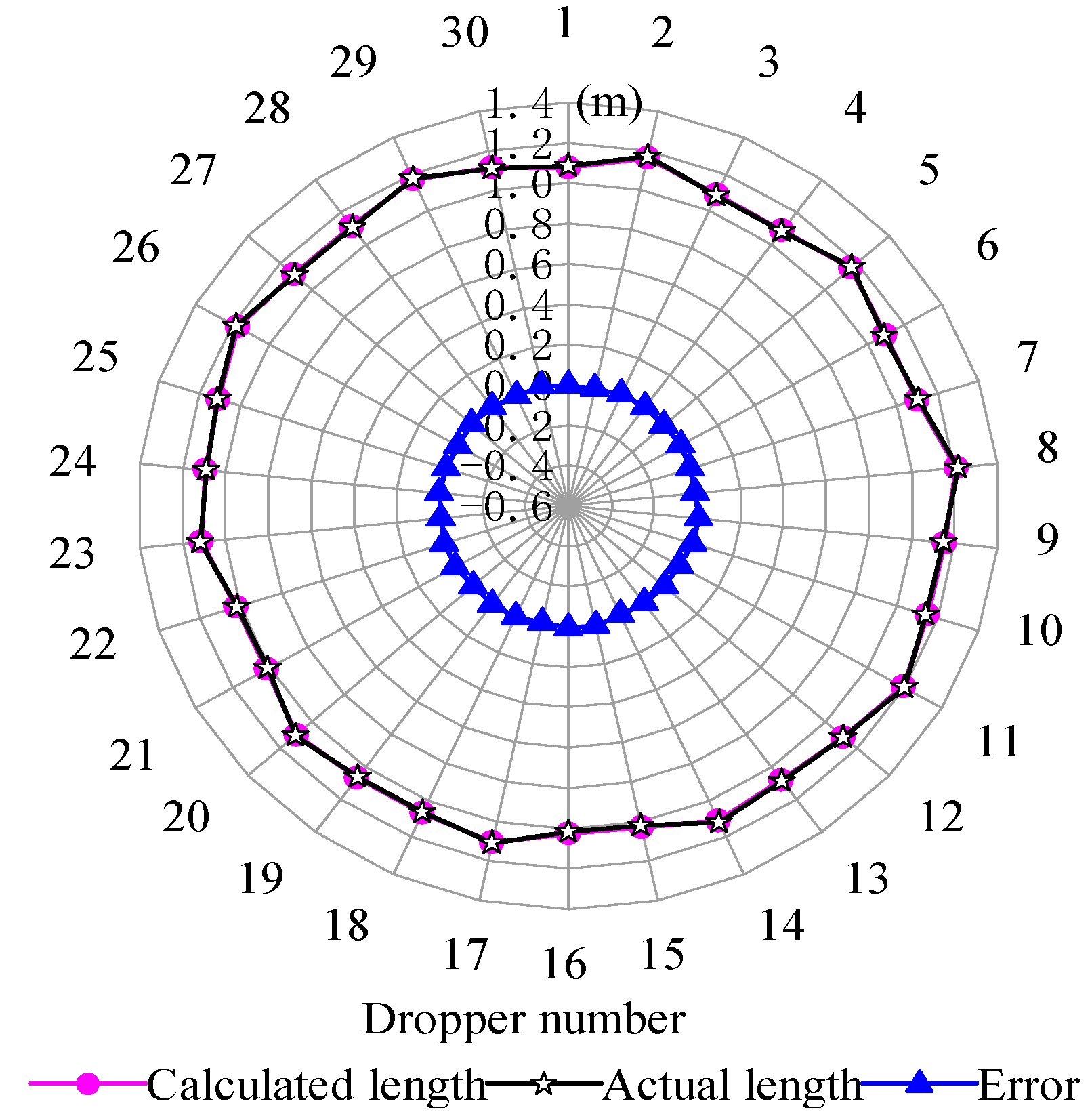 Energies 15 05957 g017 Energies 15 05957 g017