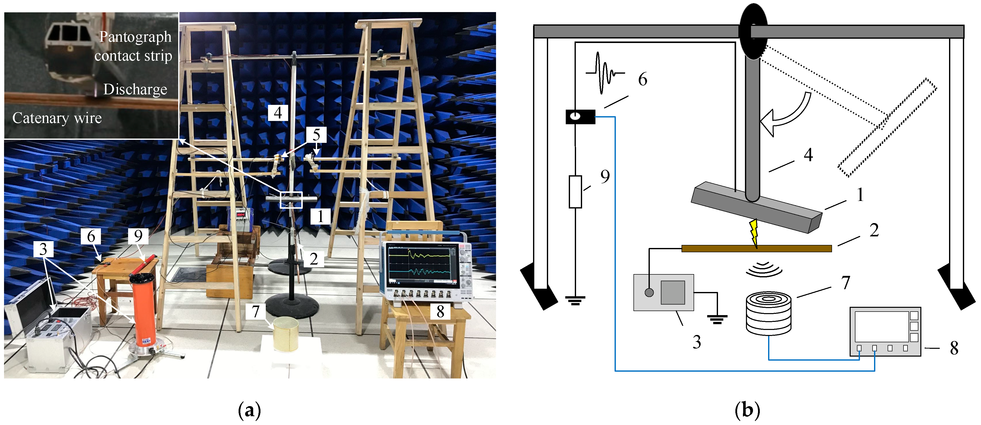 Energies 15 05959 g001 550