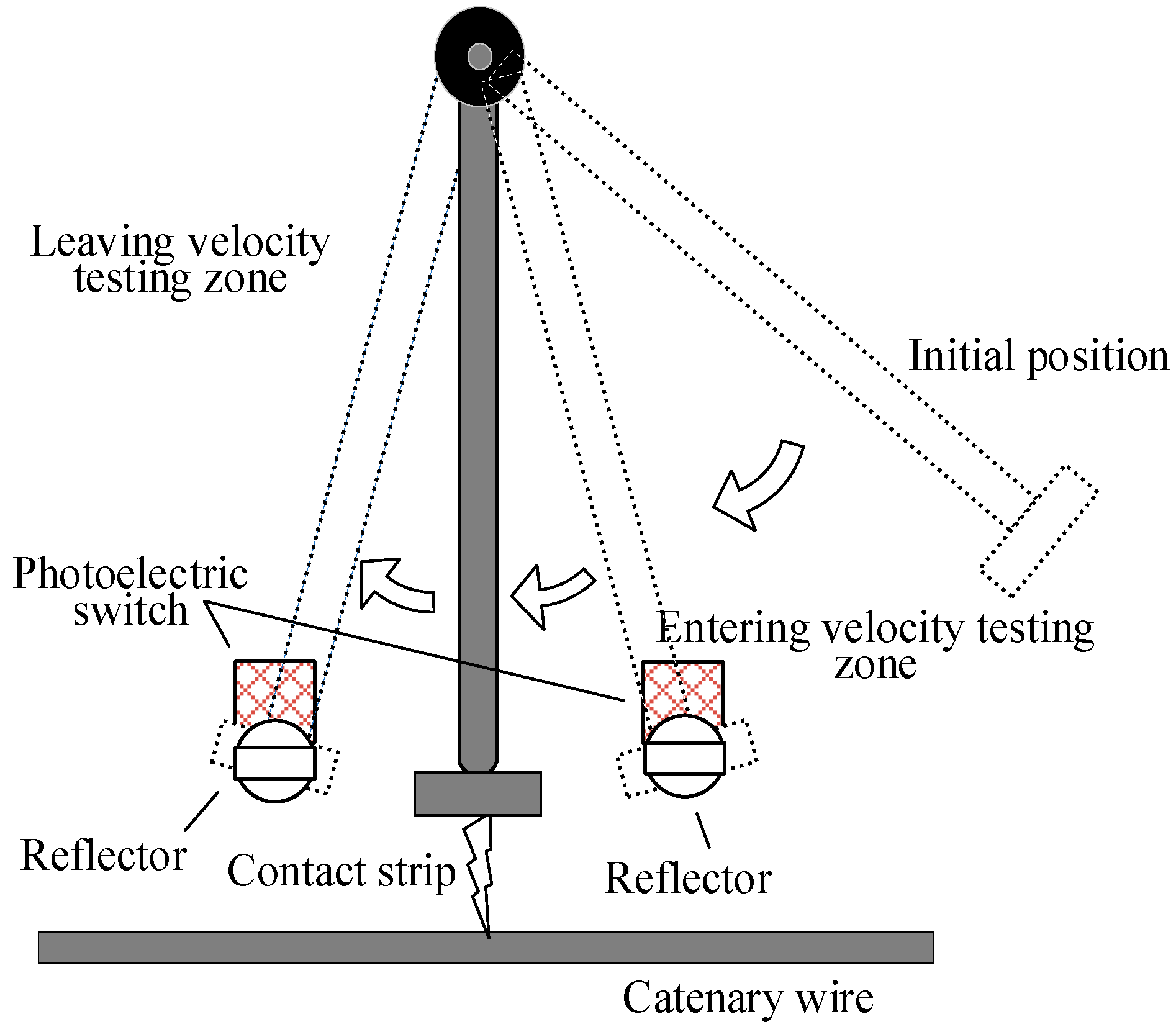 Energies 15 05959 g003 550