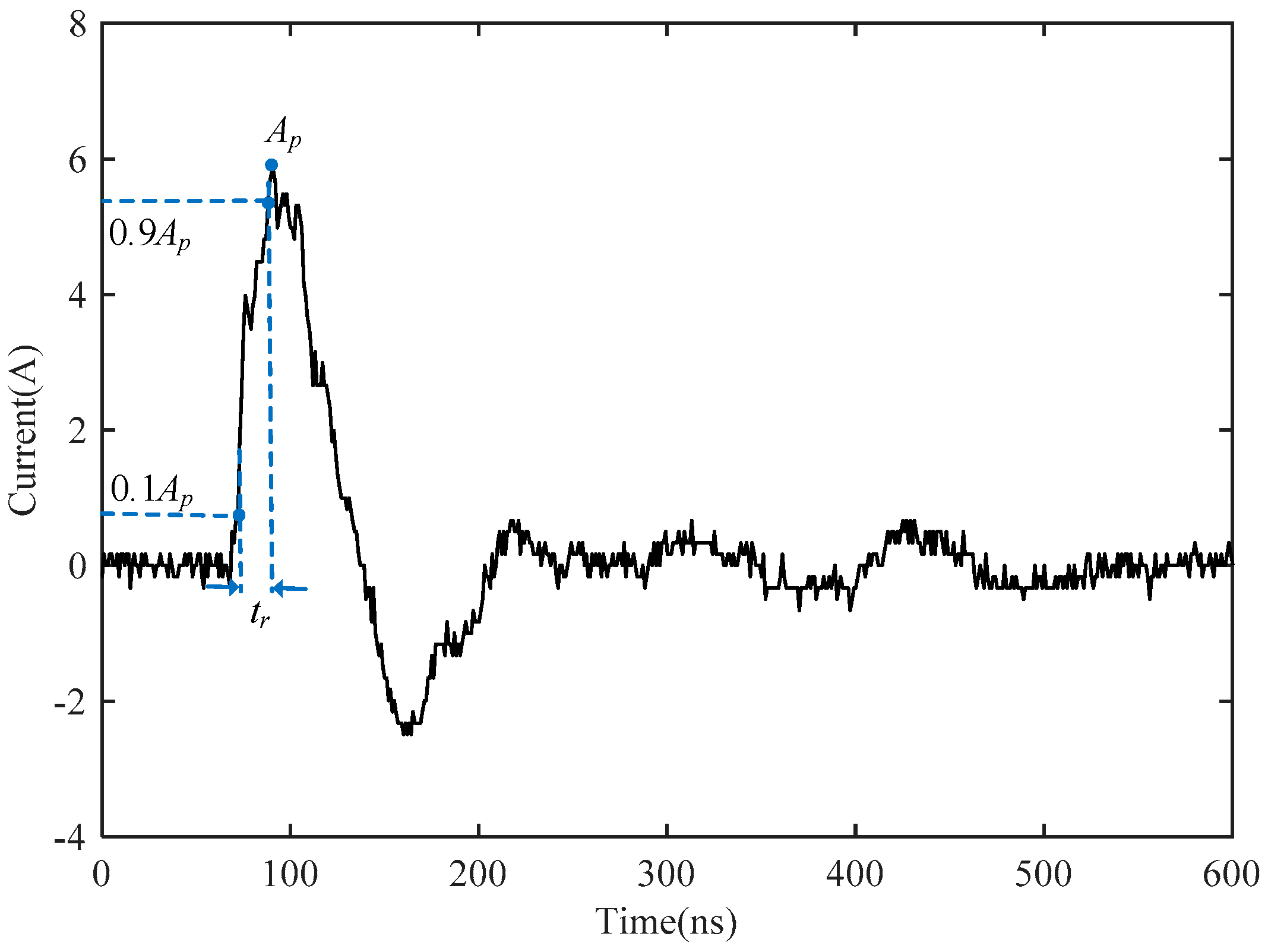 Energies 15 05959 g006 550