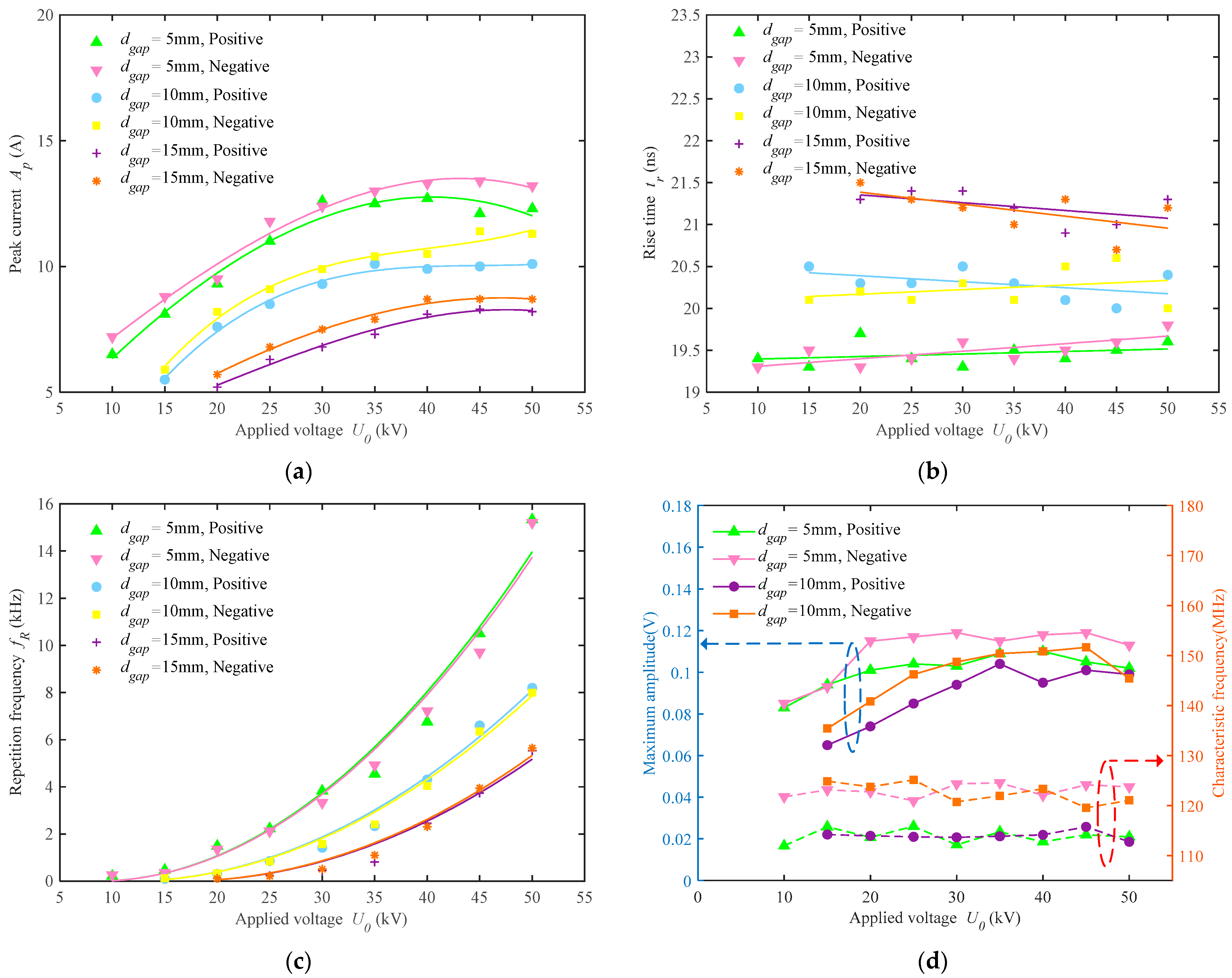 Energies 15 05959 g008 550