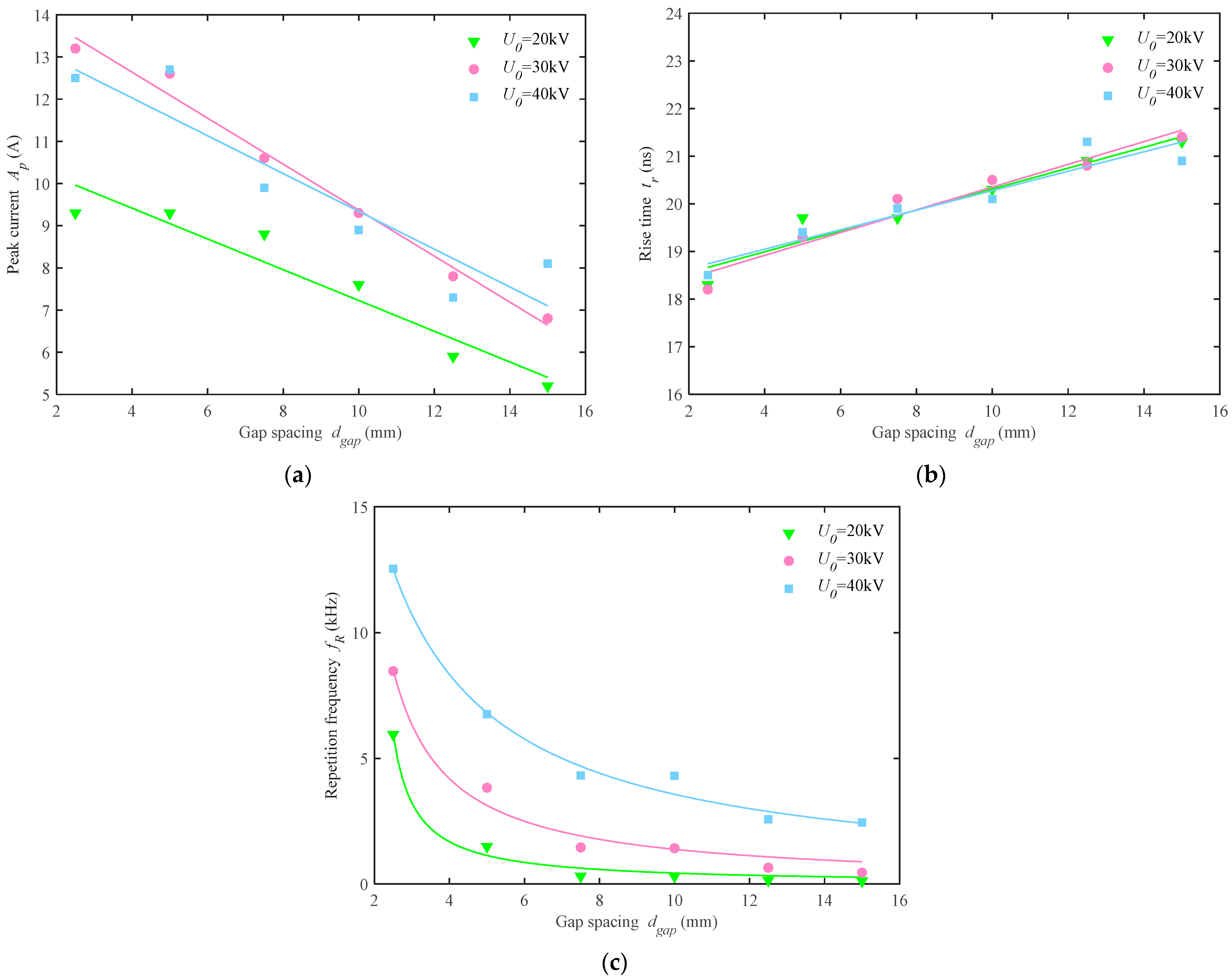 Energies 15 05959 g009 550