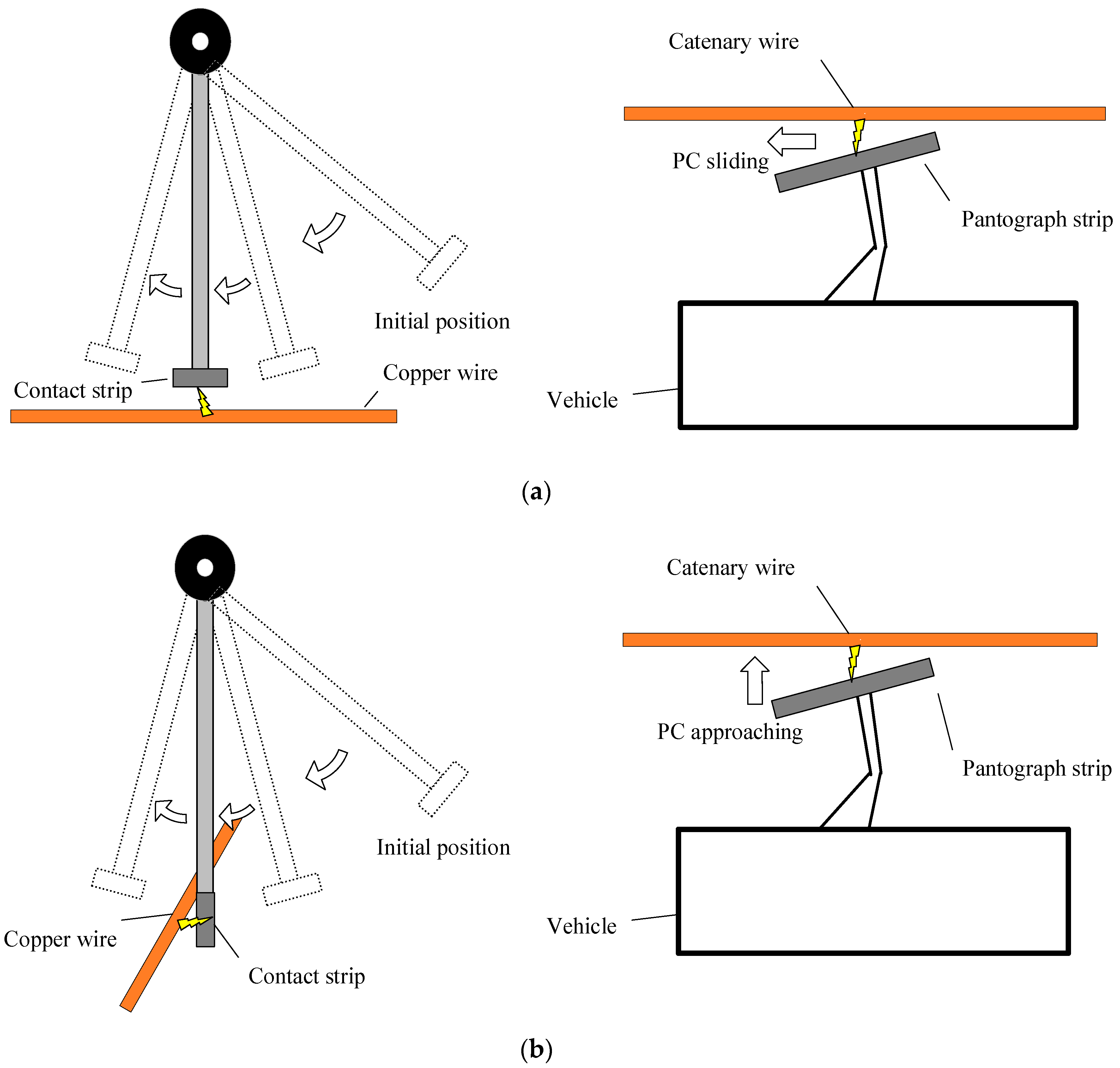 Energies 15 05959 g010 550