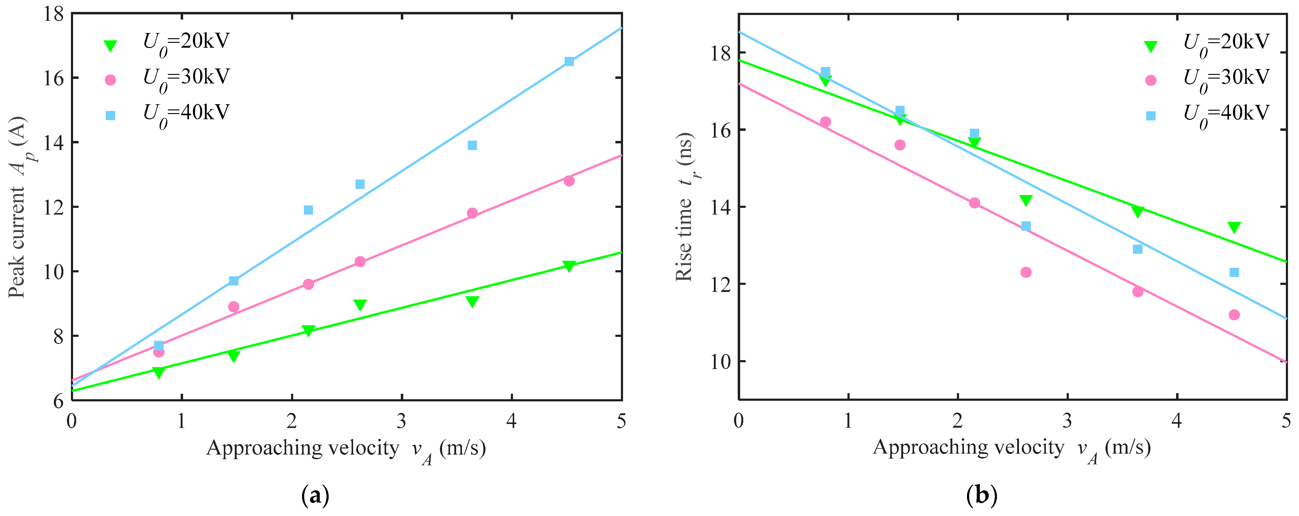 Energies 15 05959 g012a 550