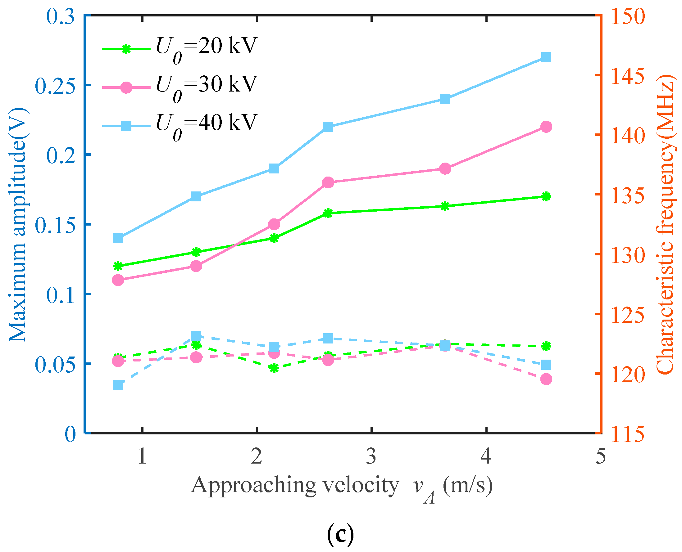 Energies 15 05959 g012b 550
