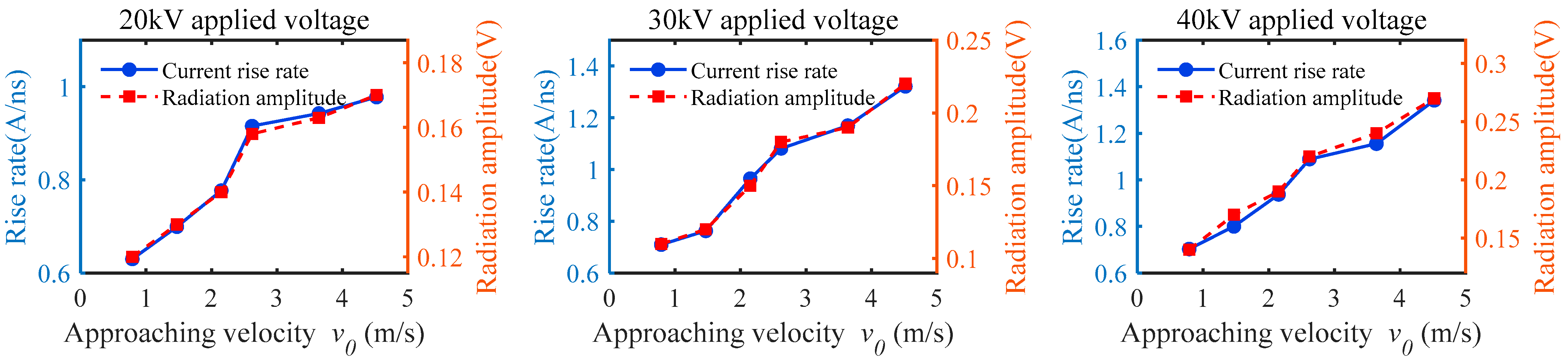 Energies 15 05959 g013 550