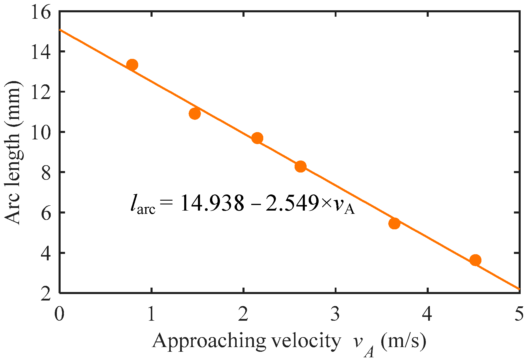 Energies 15 05959 g014 550