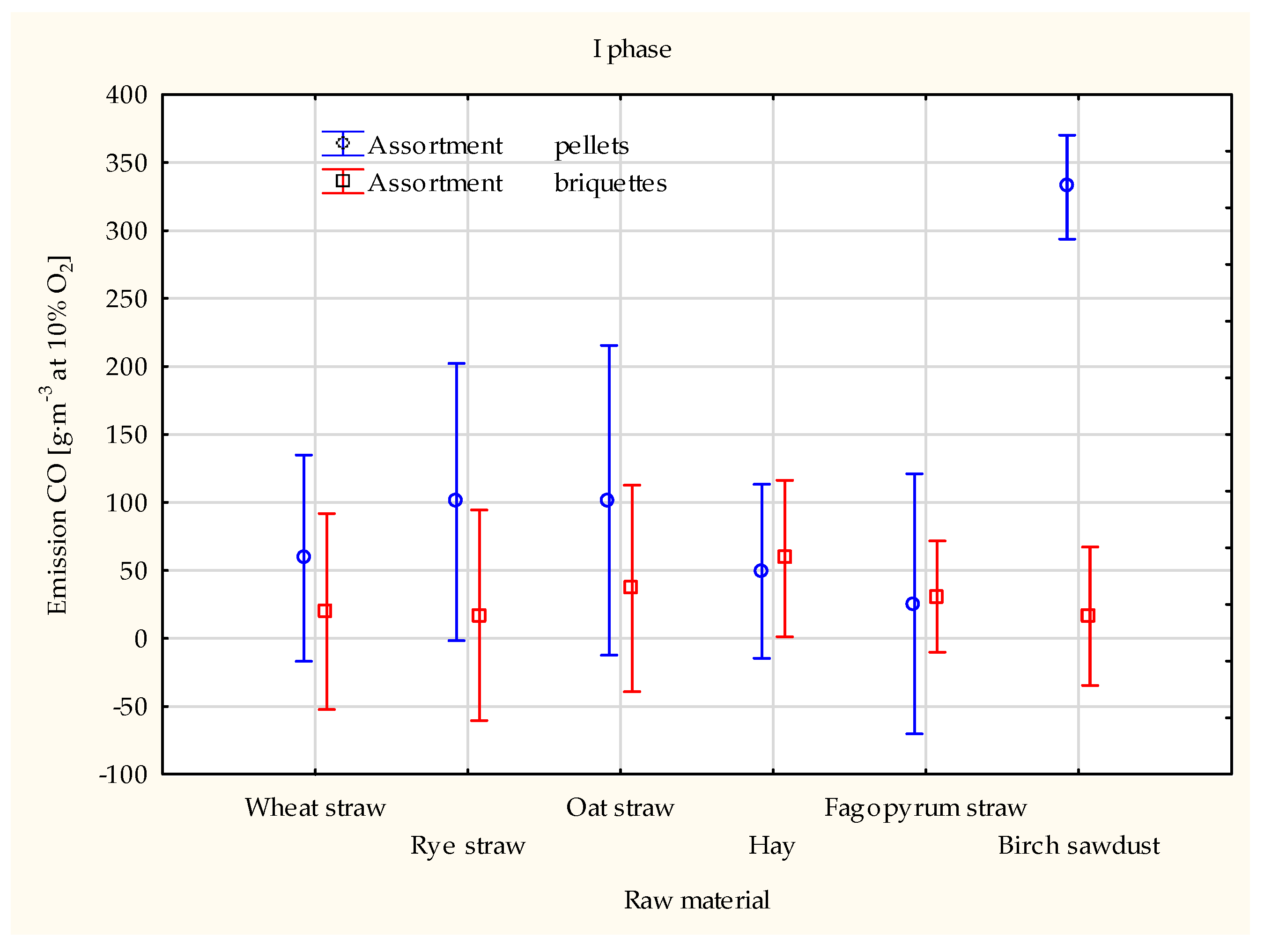 Energies 15 05960 g002a