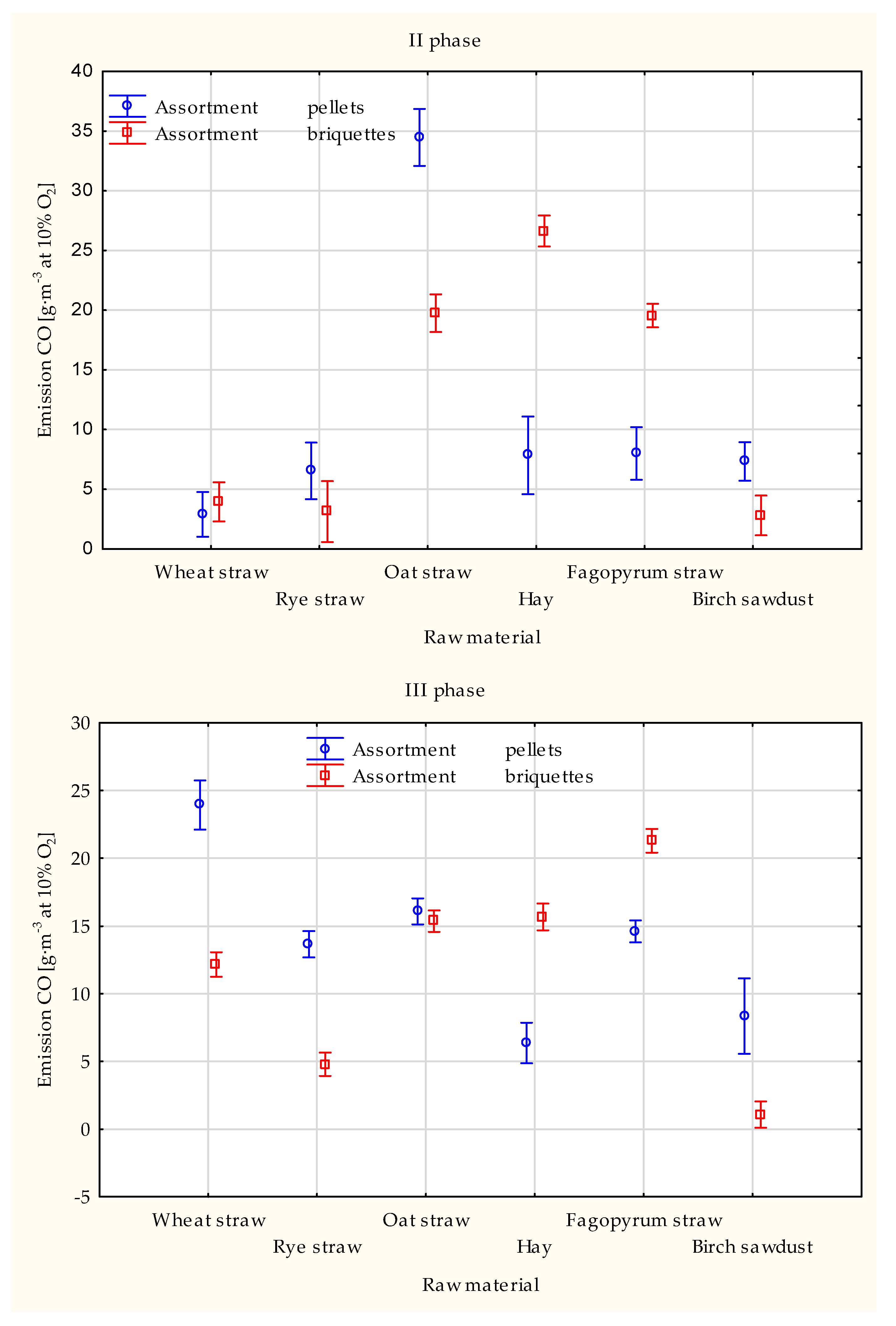 Energies 15 05960 g002b