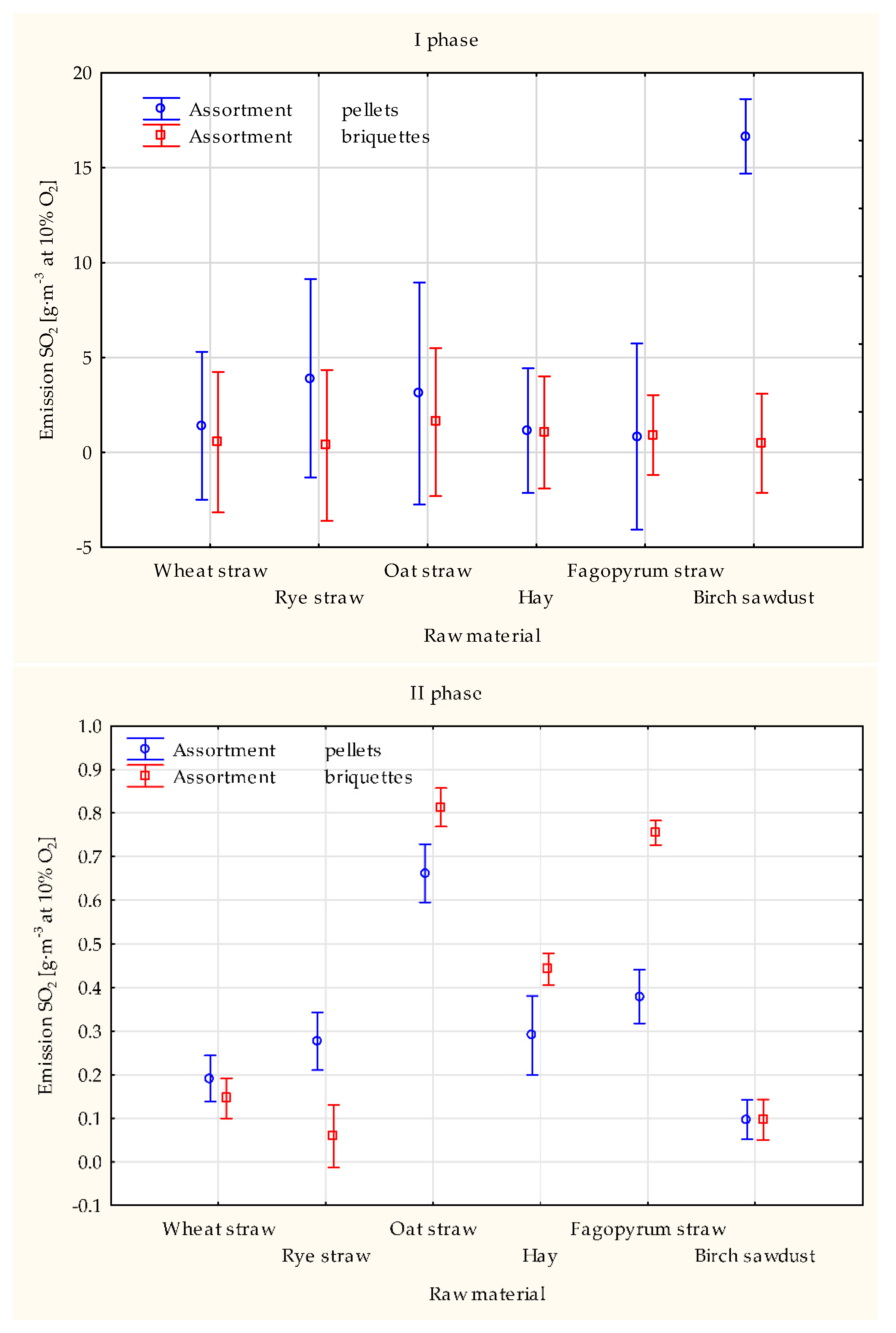 Energies 15 05960 g003a