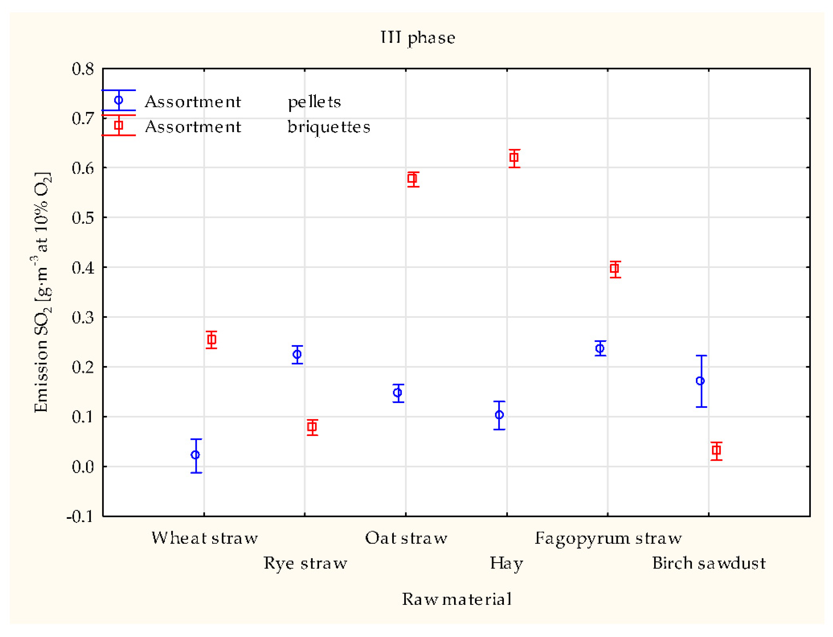 Energies 15 05960 g003b