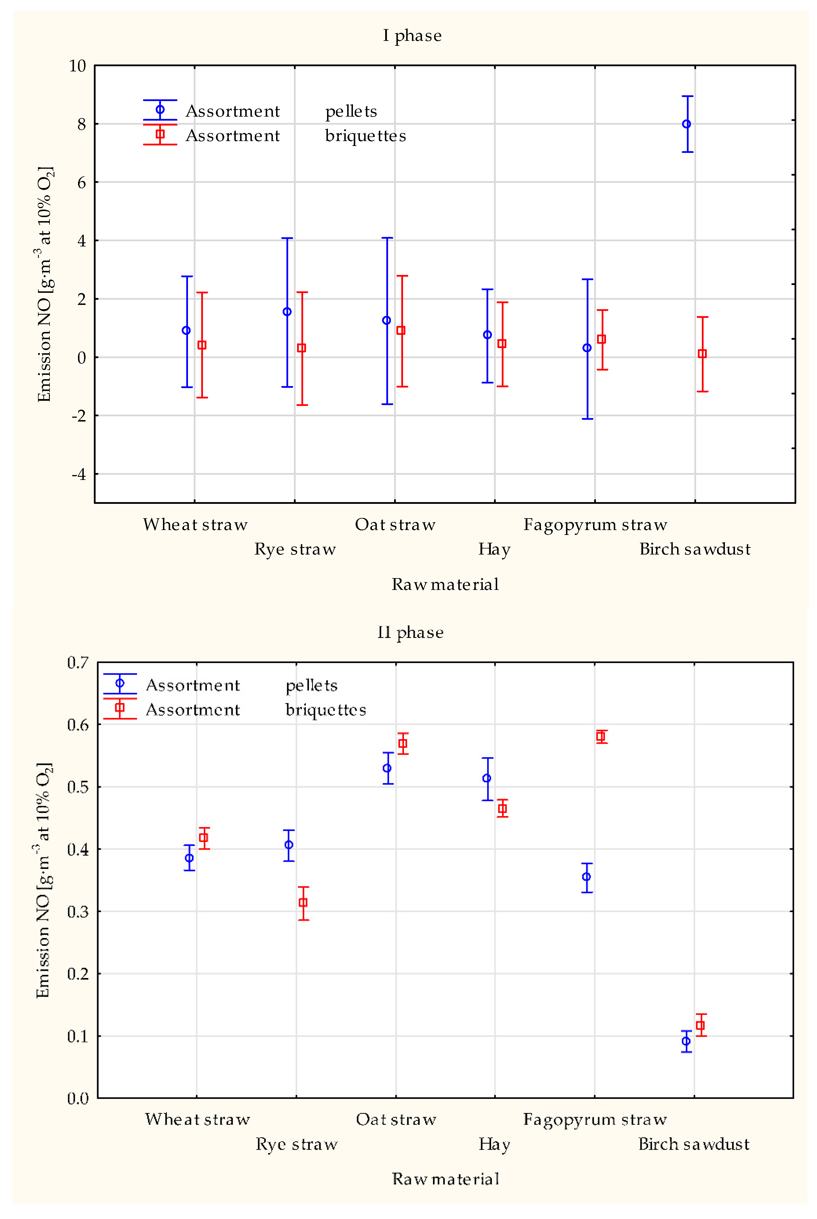 Energies 15 05960 g004a