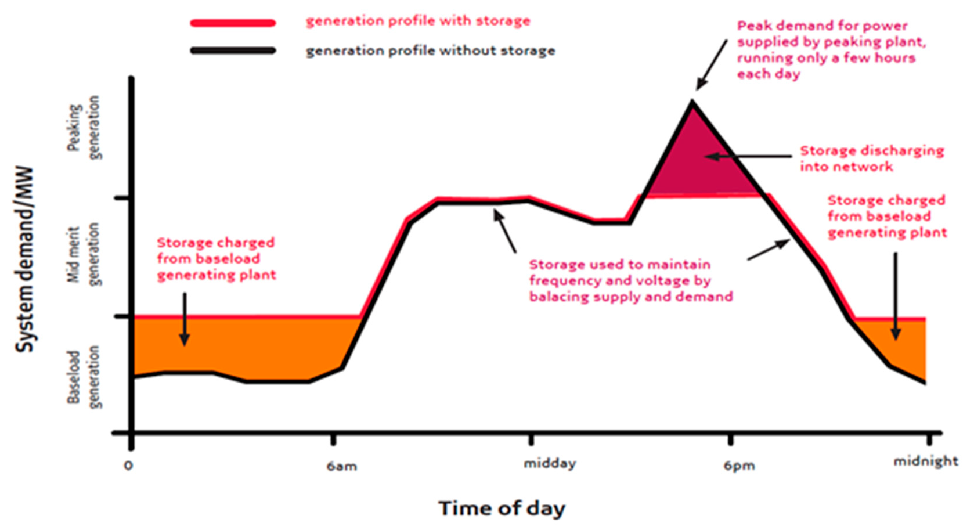Energies 15 05962 g012