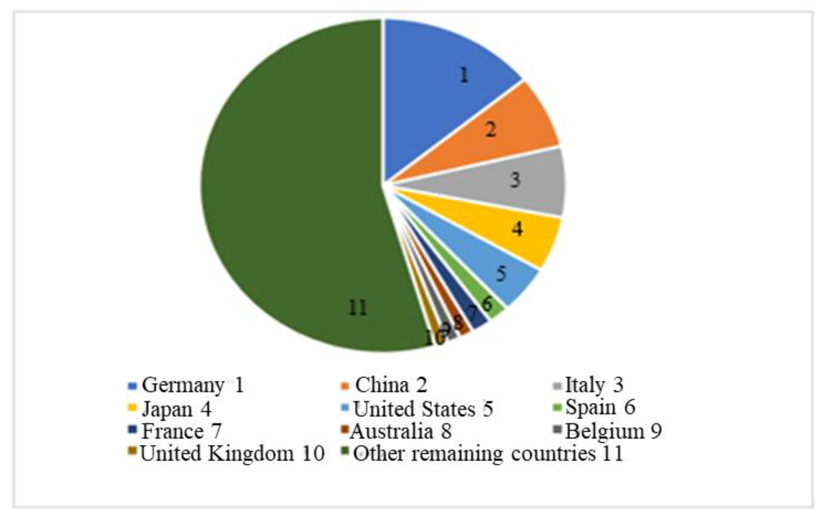 Energies 15 05963 g007