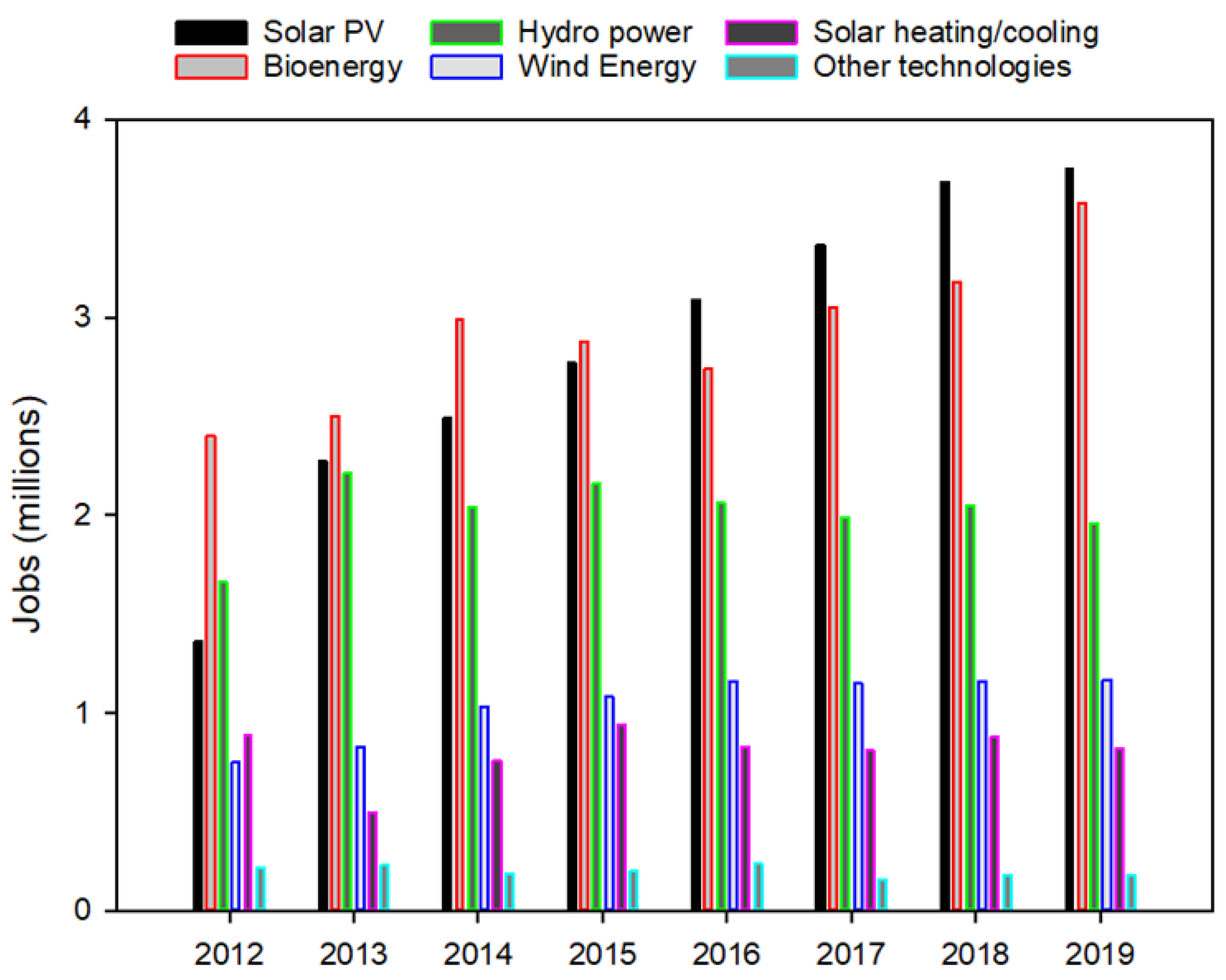 Energies 15 05963 g011