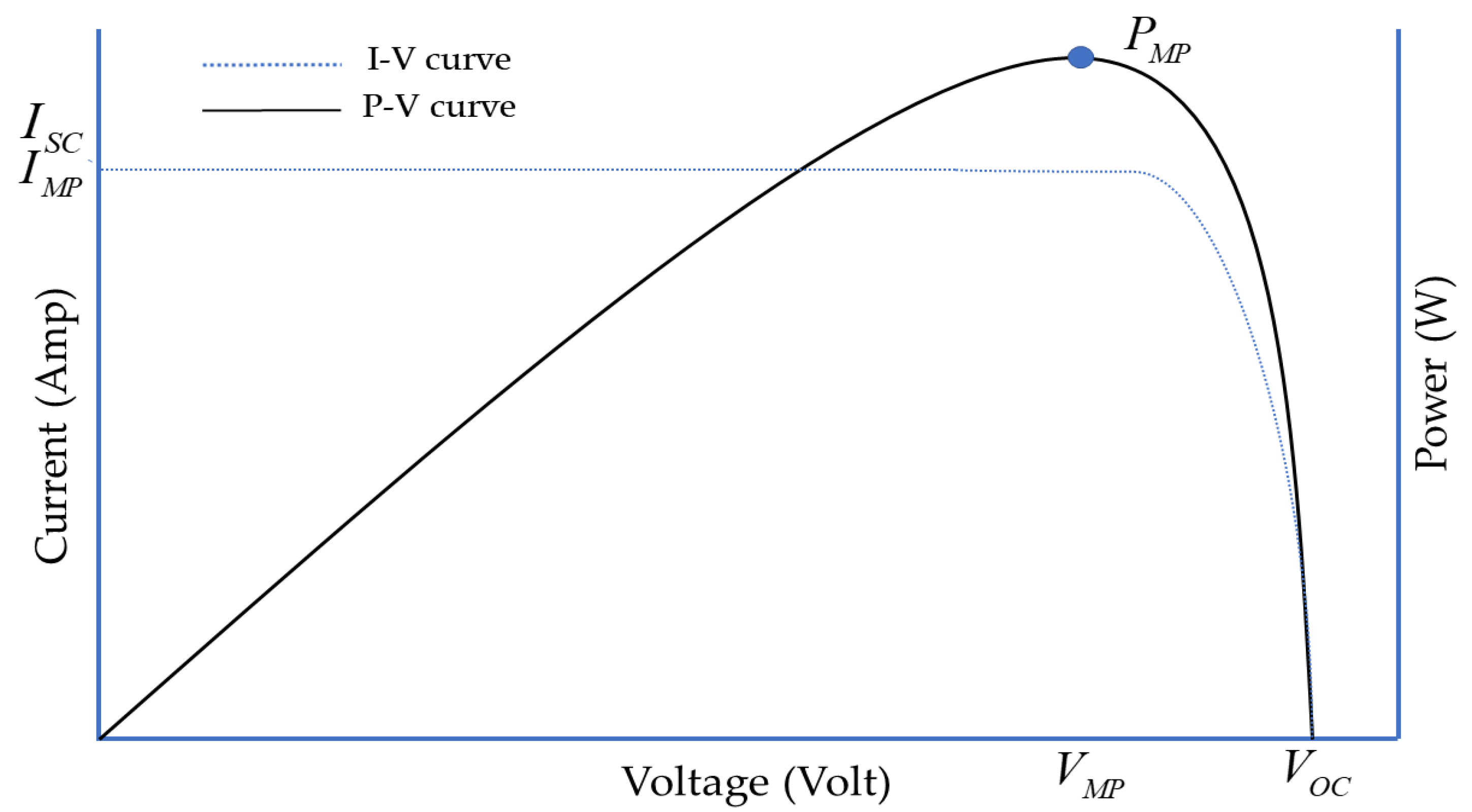 Energies 15 05964 g005 Energies 15 05964 g005