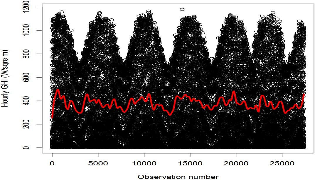 Energies 15 05965 g001 550