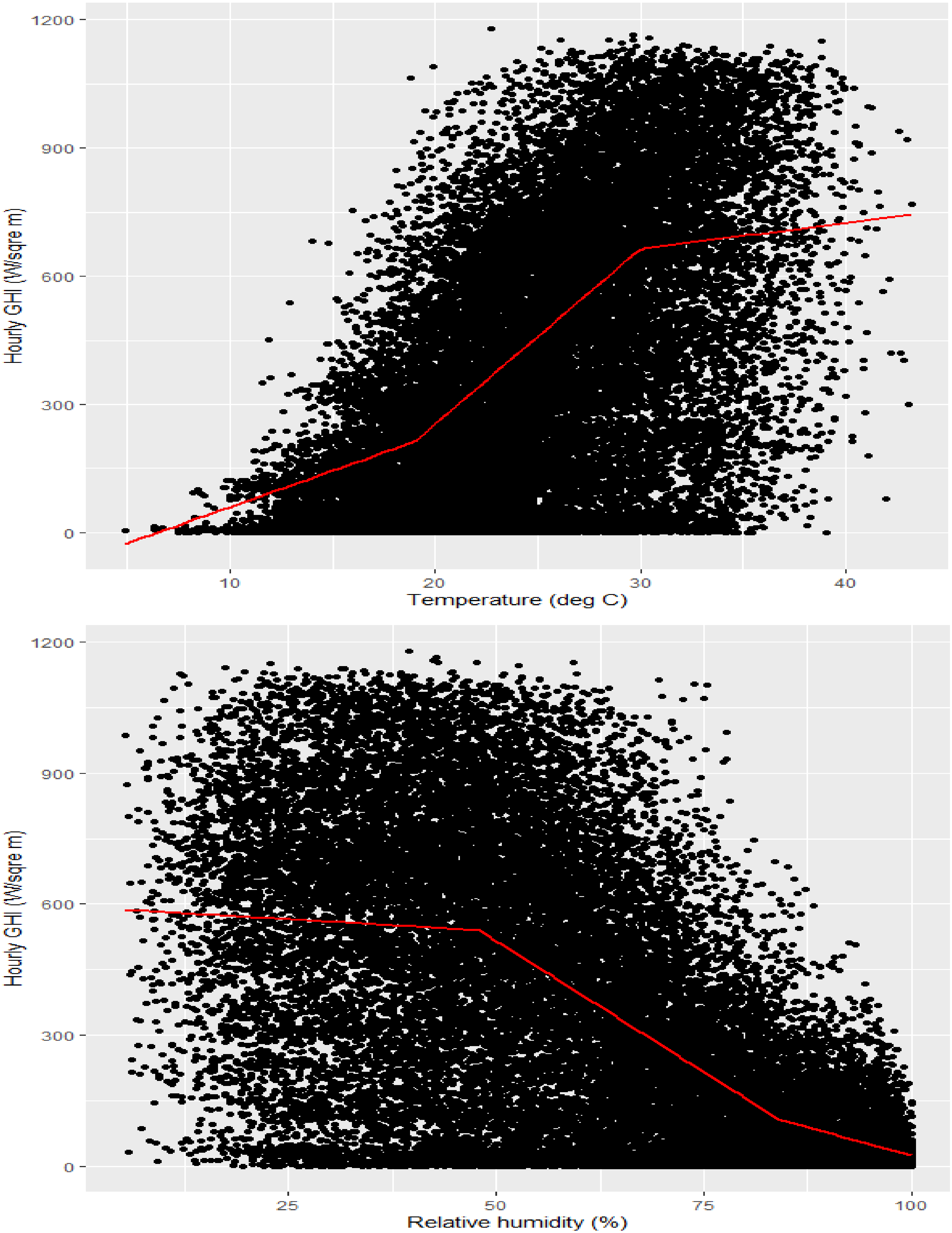 Energies 15 05965 g002 550