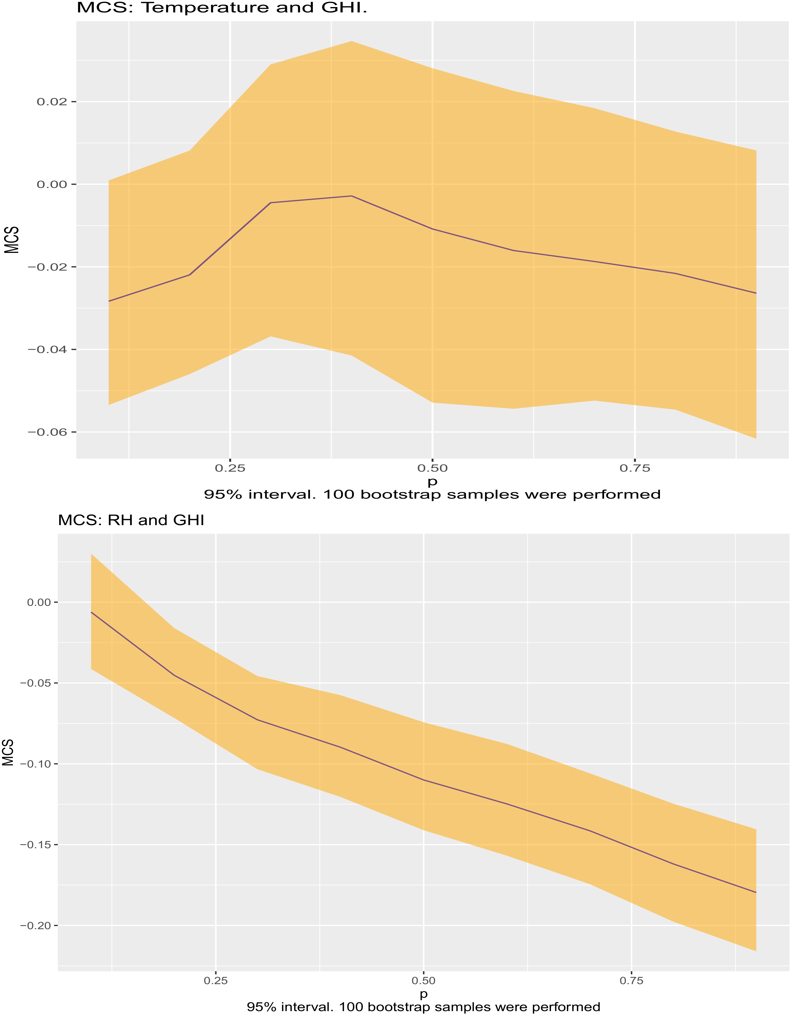 Energies 15 05965 g006 550